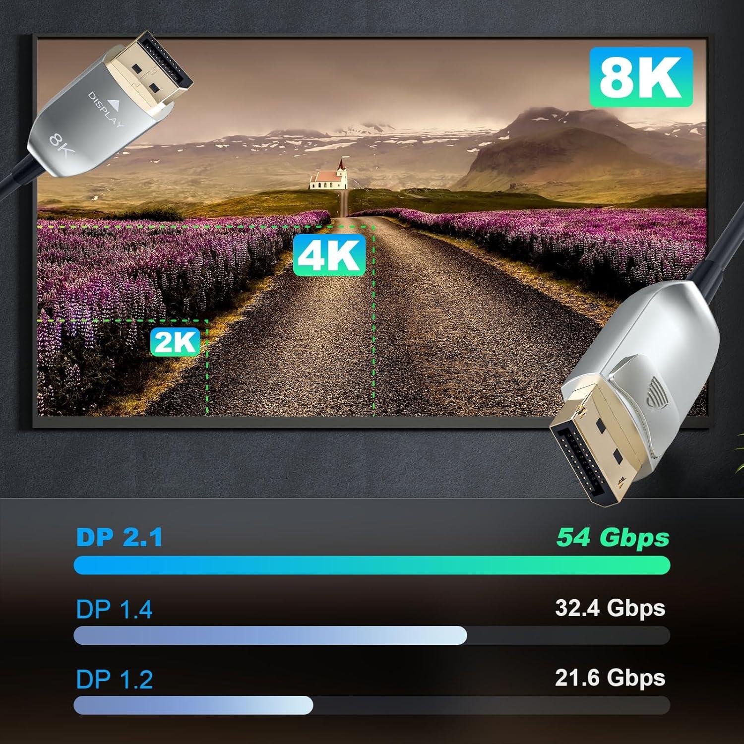 Cable DisplayPort 2.1 Lan-SK 3m Fibra Óptica 8K 54Gbps