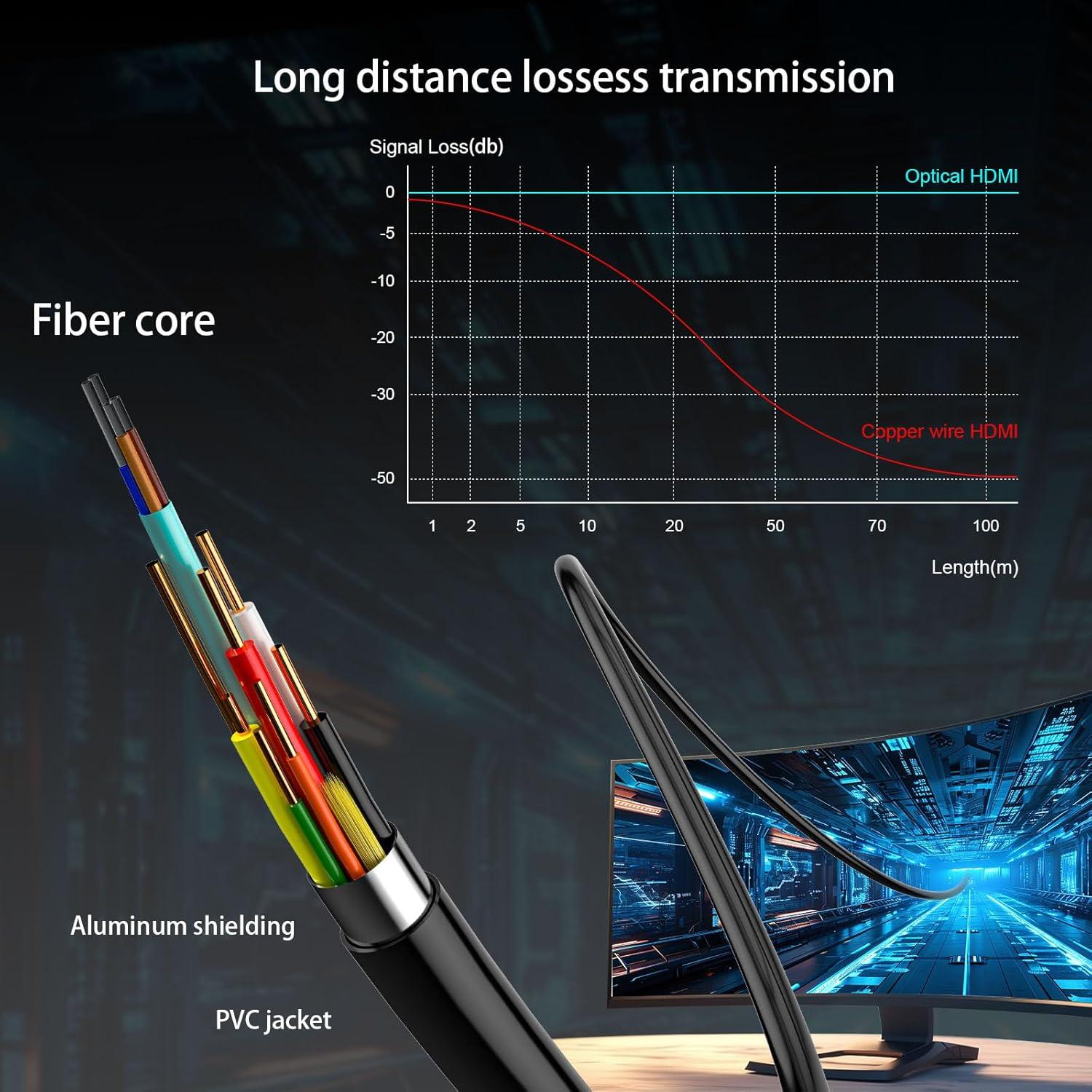 Cable DisplayPort 2.1 Lan-SK 3m Fibra Óptica 8K 54Gbps