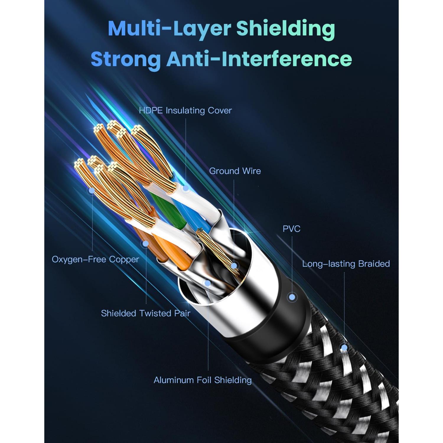 Cable Ethernet Cat 8 BUSOHE 7.62m Alta Velocidad 40Gbps