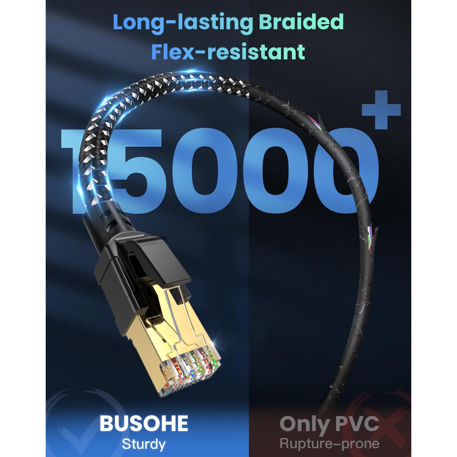 Cable Ethernet Cat 8 BUSOHE 7.62m Alta Velocidad 40Gbps