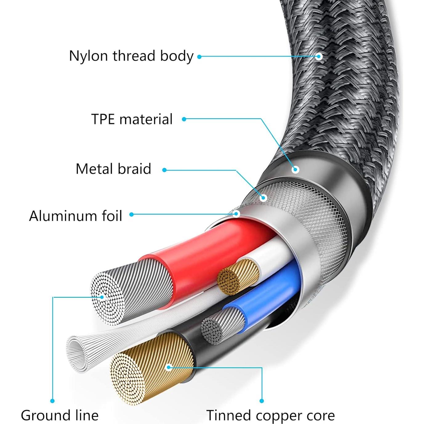 Cable USB 2.0 Meokse Mini B 6M Alta Velocidad 480Mbps