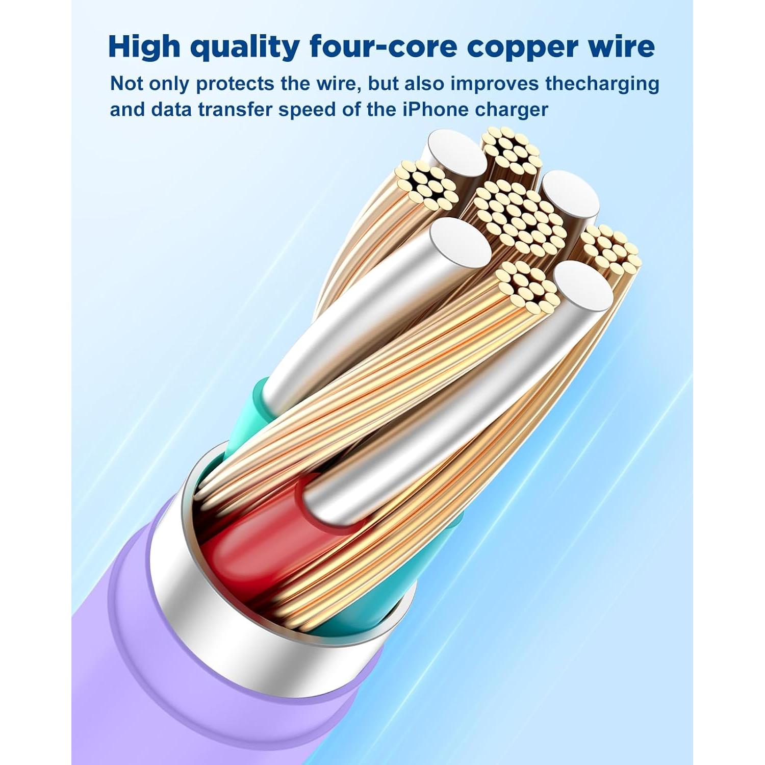 Cable USB C Extra Largo 5m Hcoob - Carga Rápida para iPhone y Samsung