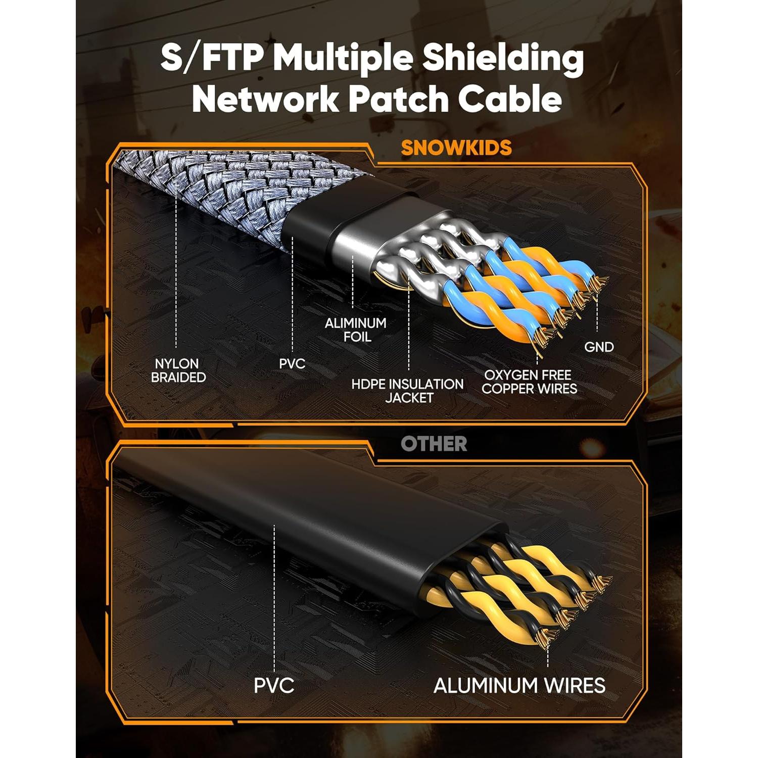 Cable Ethernet Cat 8 Snowkids 15.24 m 40Gbps 2000MHz RJ45