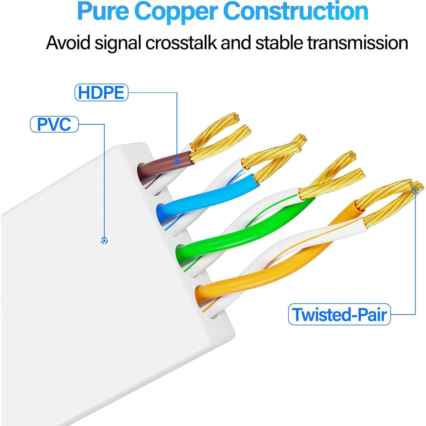 Cable Ethernet Plano Cat 6 Mnlnbuao 60.96m 10Gbps Blanco