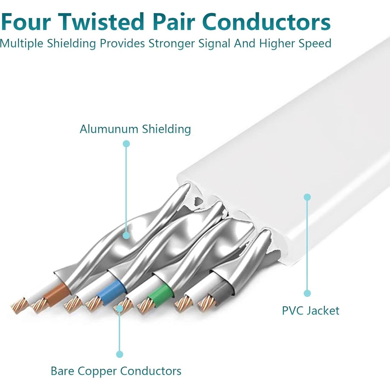 Cable Ethernet Cat 8 Jadaol 7.62m Alta Velocidad 40Gbps