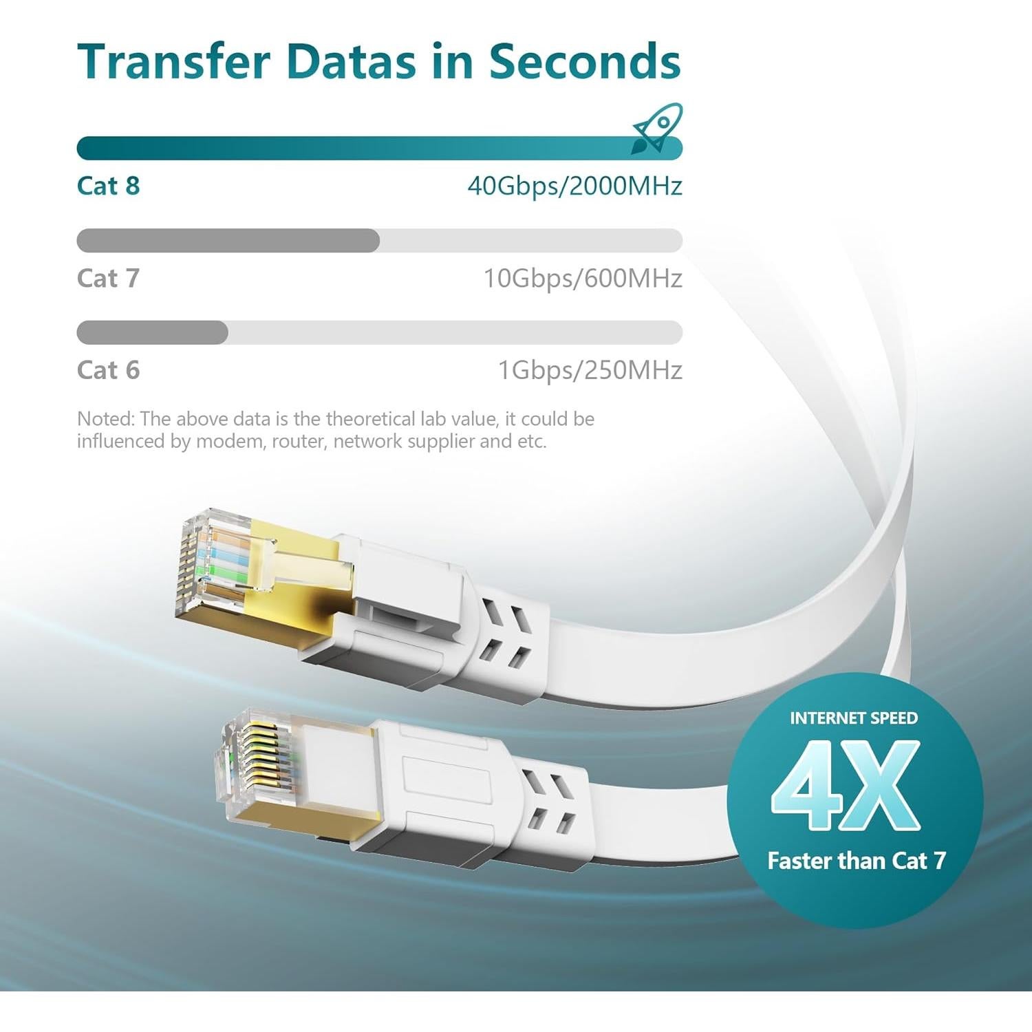 Cable Ethernet Cat 8 Jadaol 7.62m Alta Velocidad 40Gbps