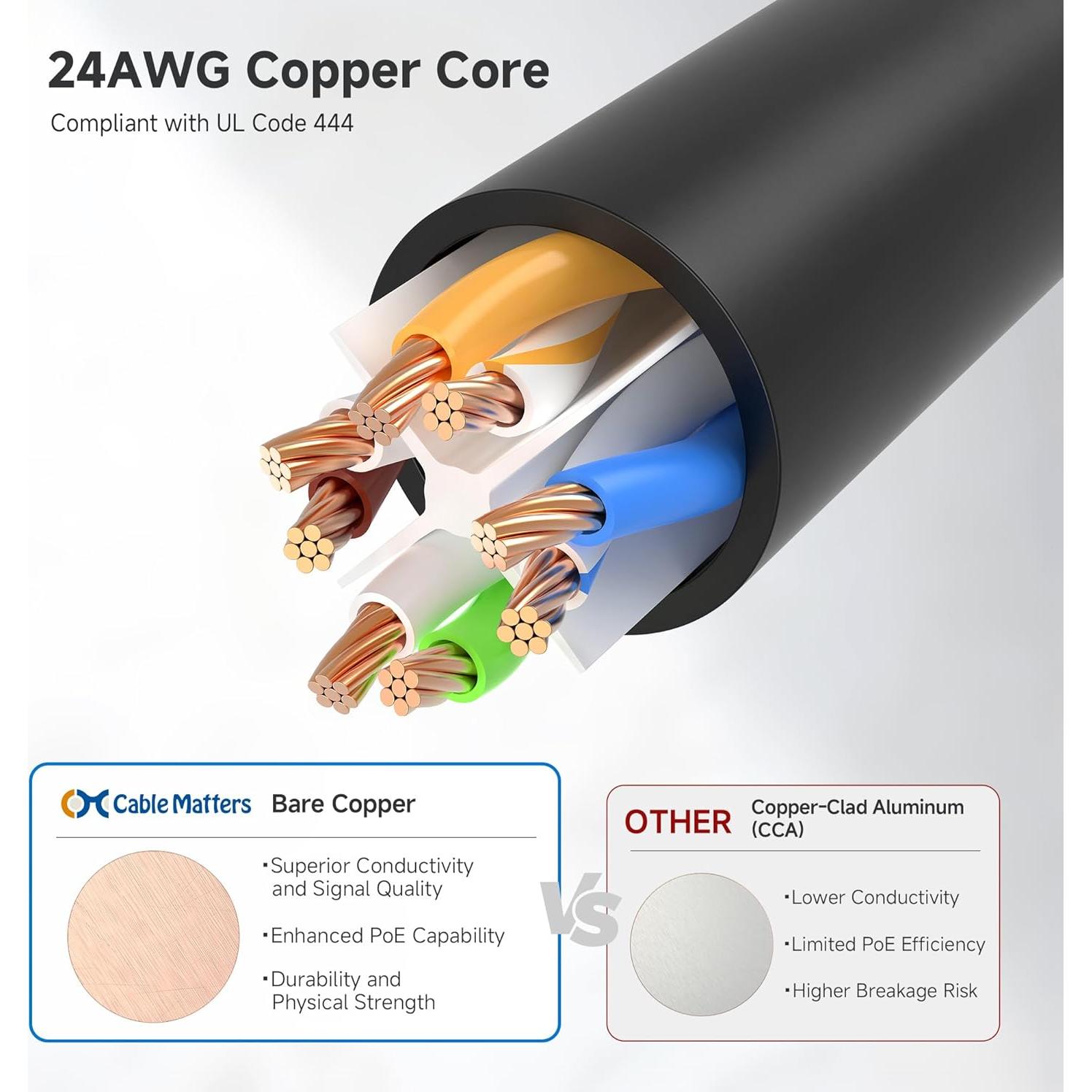 Cable Ethernet Cat 6 Cable Matters 7.62m Negro 10Gbps