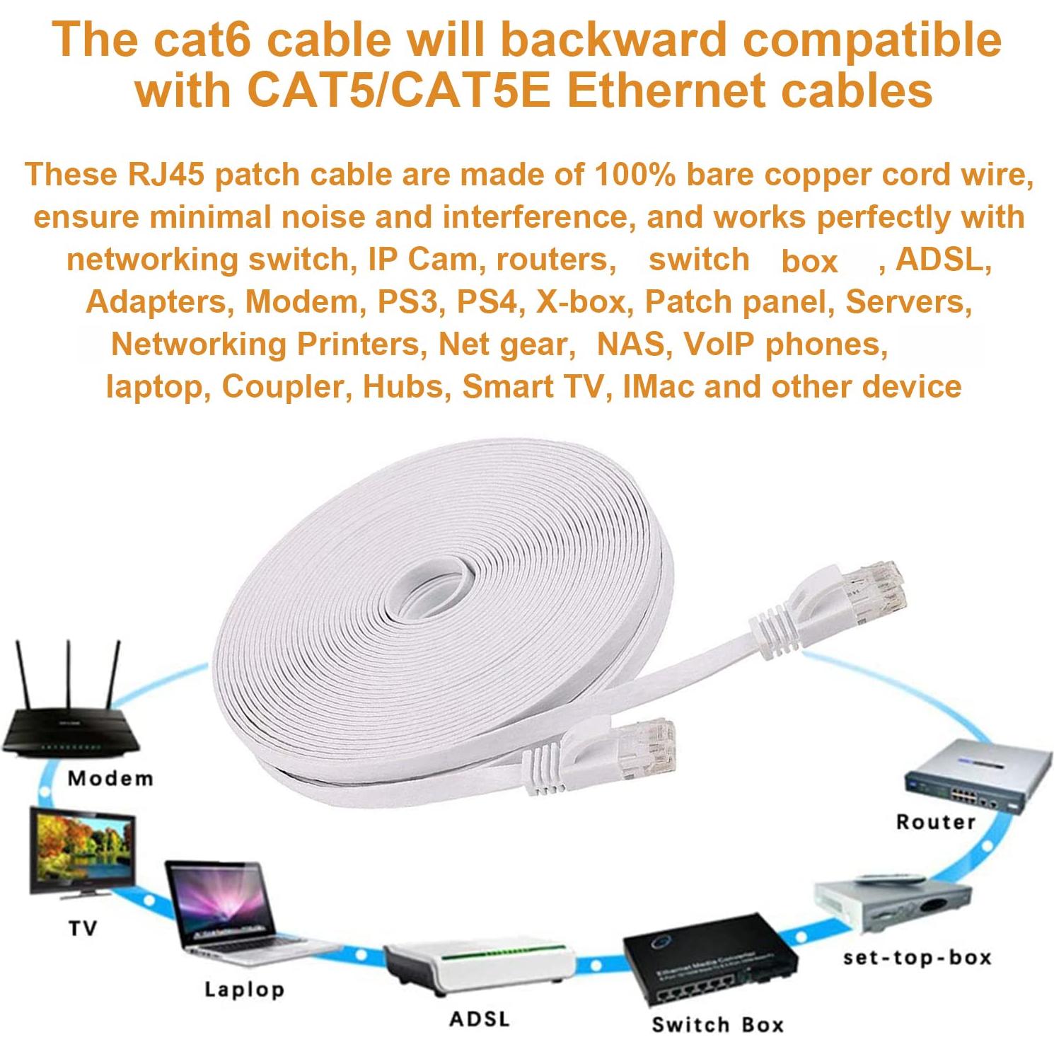 Cable Ethernet Cat 6 30.48 m Blanco UTP Alta Velocidad