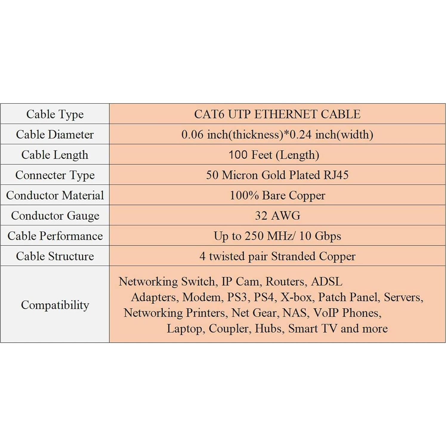 Cable Ethernet Cat 6 30.48 m Blanco UTP Alta Velocidad