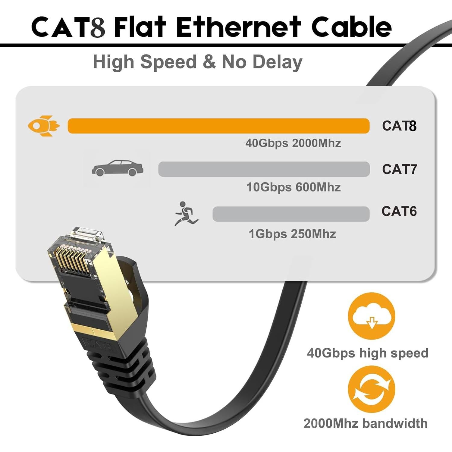 Cable Ethernet CAT8 Ercielook 9.14 m Alta Velocidad S/FTP