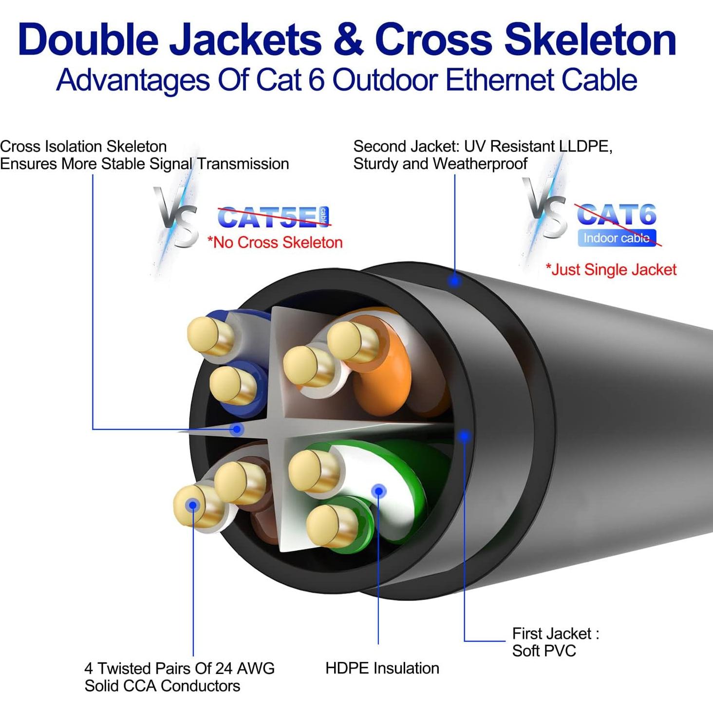 Cable Ethernet Cat 6 Adoreen 30.48 m Negro Resistente al Agua