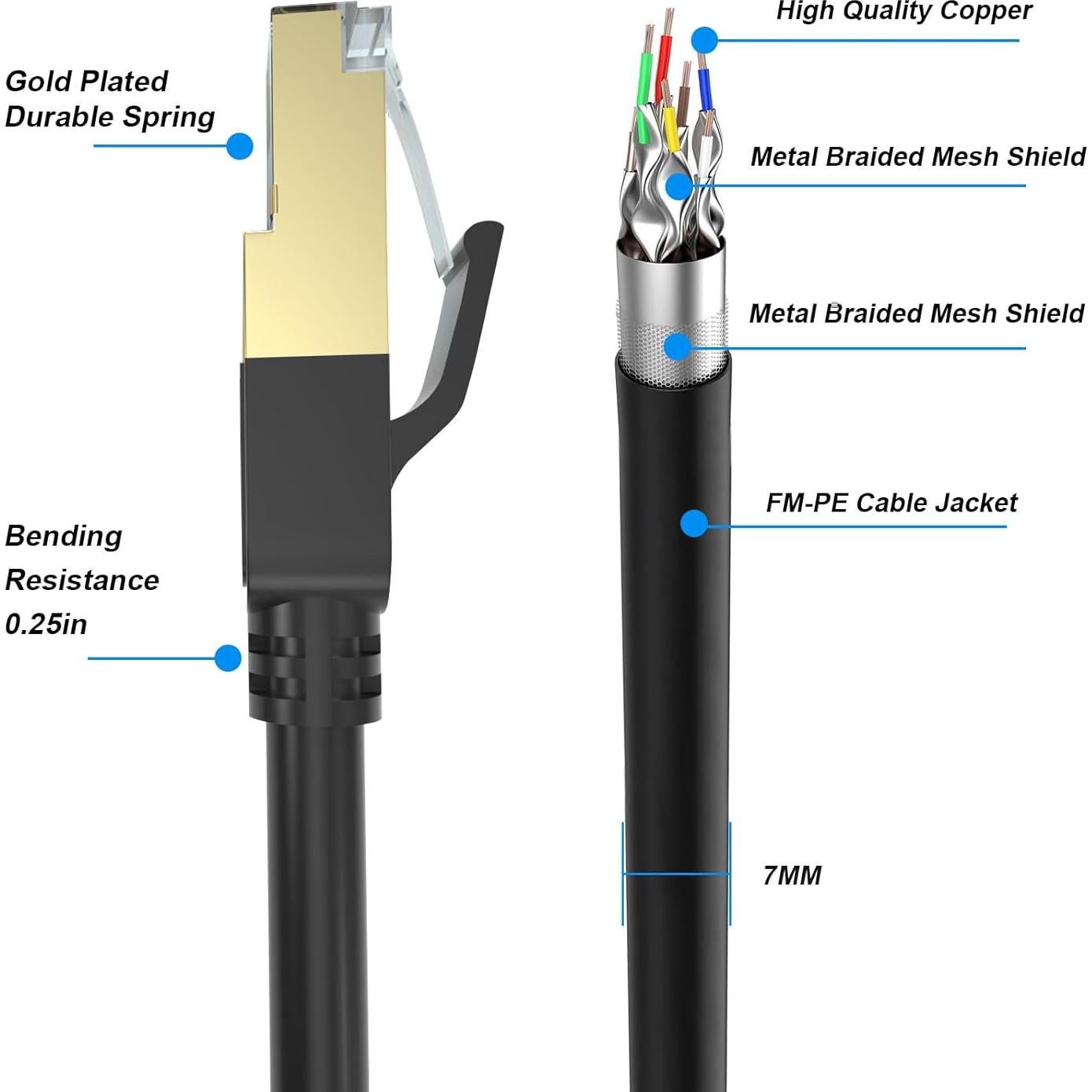 Cable Ethernet Cat 8 30.48M Gruciso 40Gbps 2000MHz RJ45