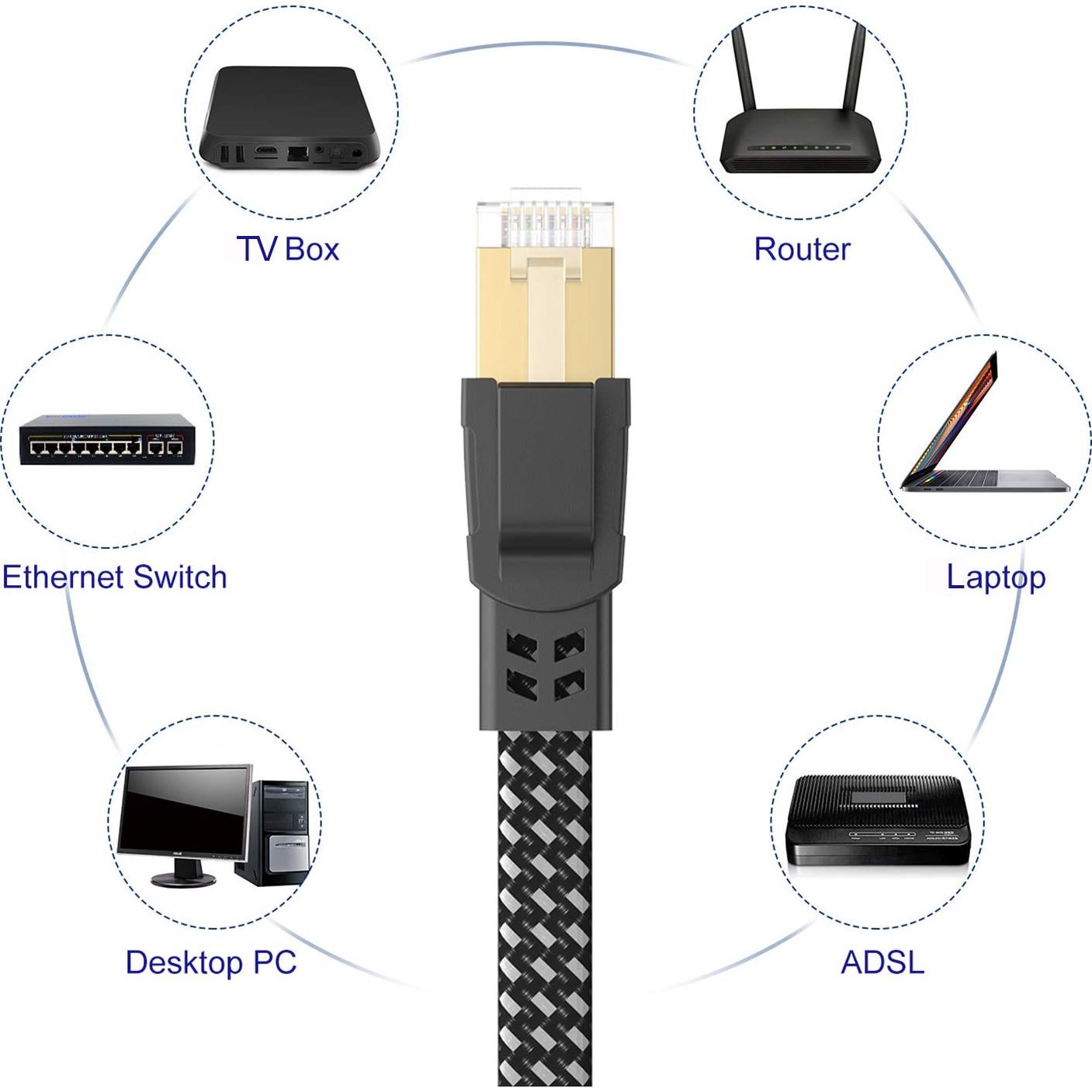 Cable Ethernet Cat 8 Orbram 6 m SFTP 40Gbps Alta Velocidad