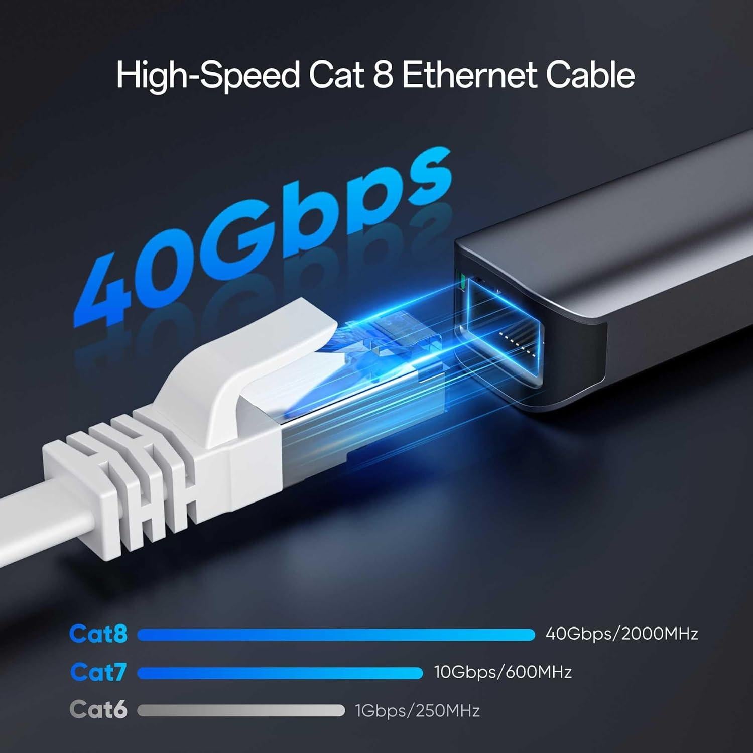 Cable Ethernet Cat 8 15.24m 40Gbps Blanco Ultra Delgado