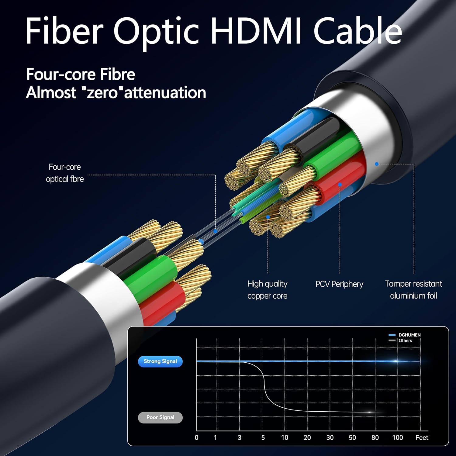 Cable HDMI DGHUMEN 30.48m 8K 60Hz Ultra Alta Velocidad