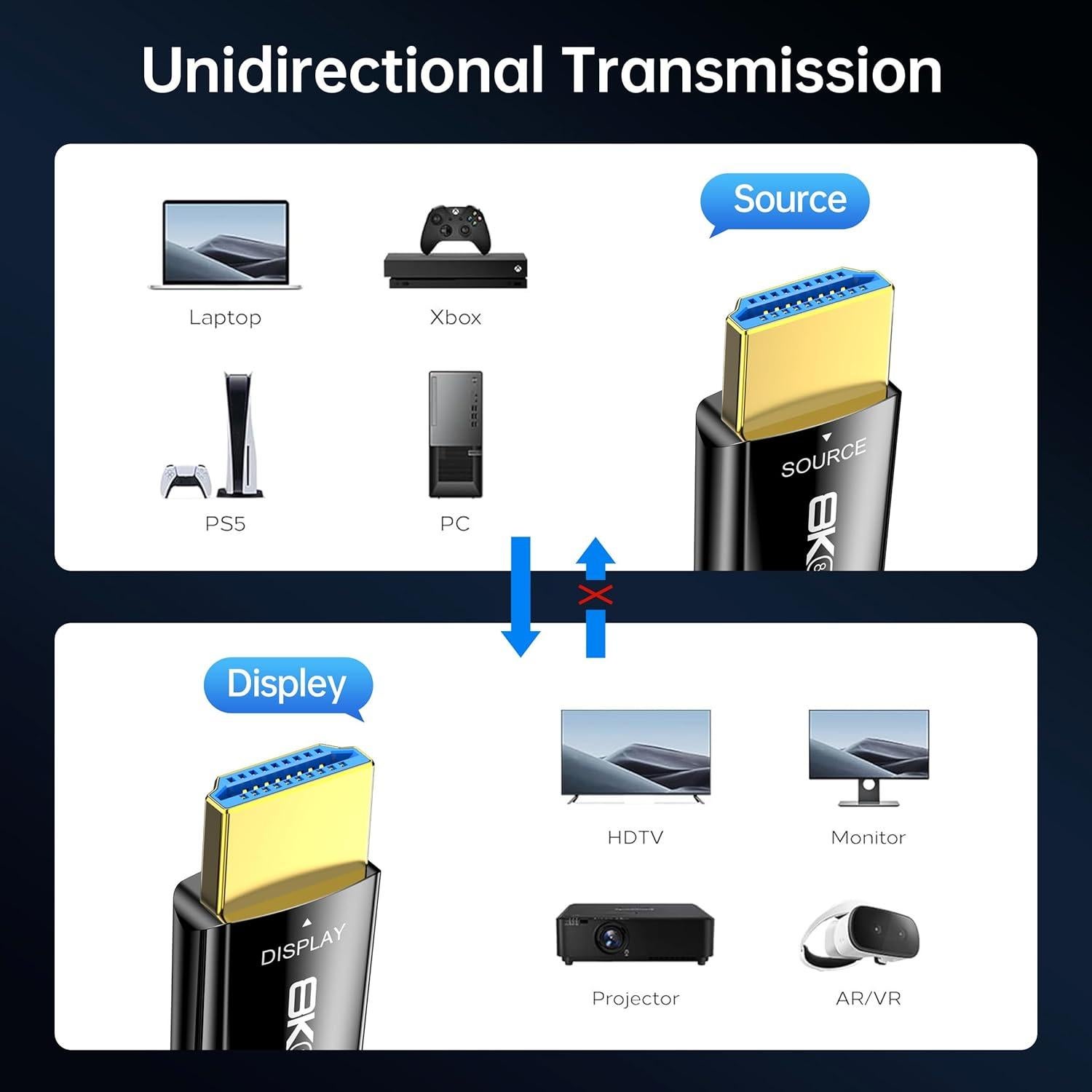 Cable HDMI DGHUMEN 30.48m 8K 60Hz Ultra Alta Velocidad