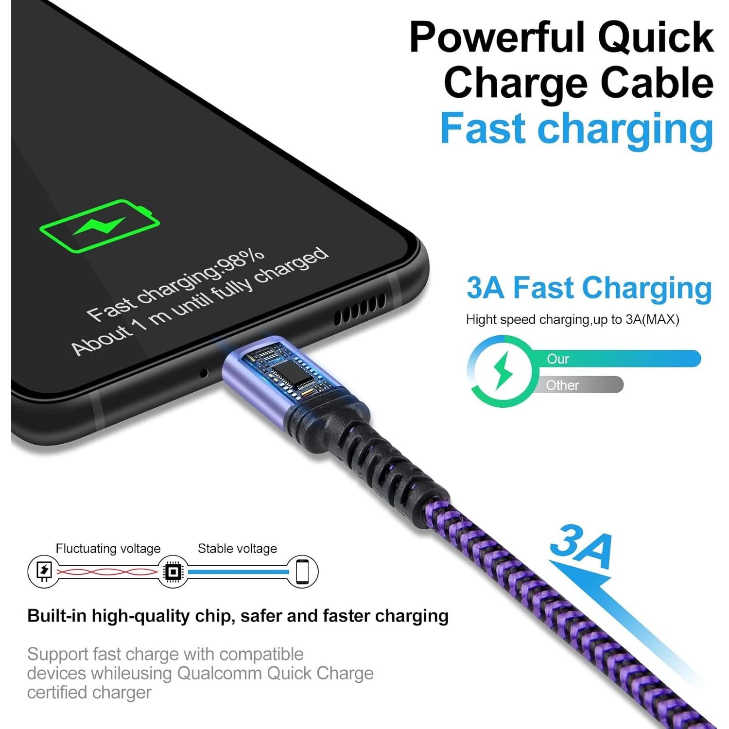 Cable USB Tipo C 3ft Ehoho Carga Rápida Trenzado 2 Pzs