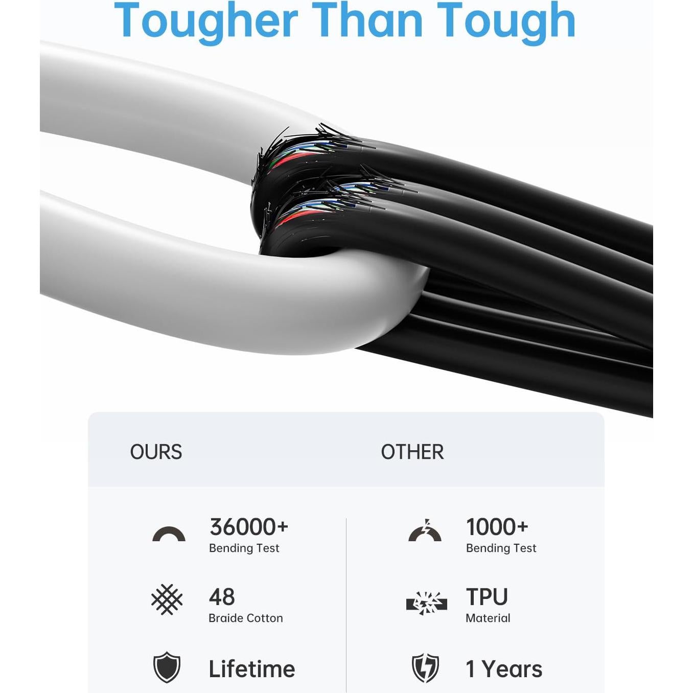 Cable USB C a USB C 1.83m 60W Plnhixt Carga Rápida