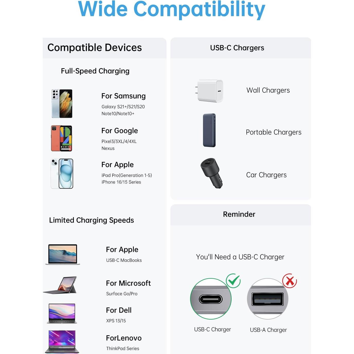 Cable USB C a USB C 1.83m 60W Plnhixt Carga Rápida