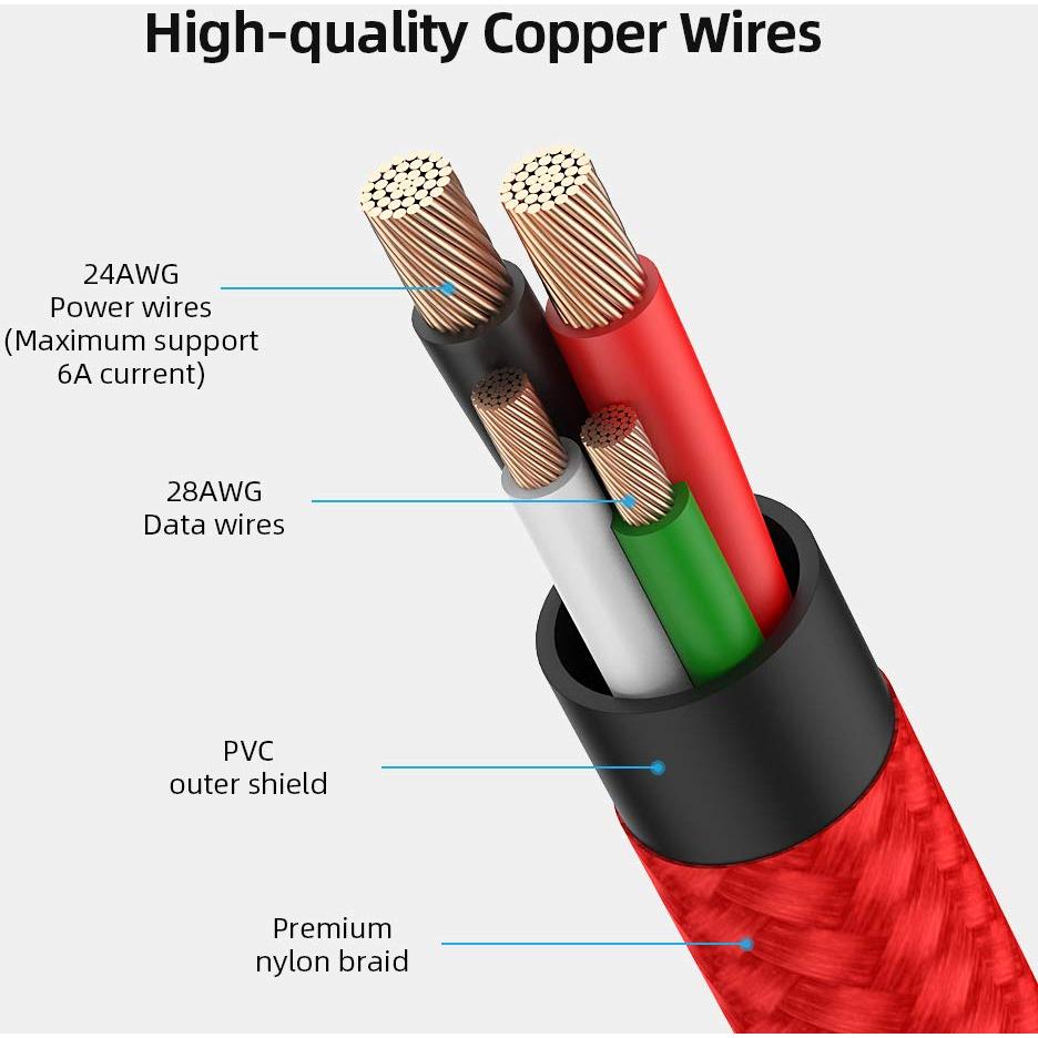 Cable USB C Corto 1ft HOTNOW Trenzado Nylon Carga Rápida