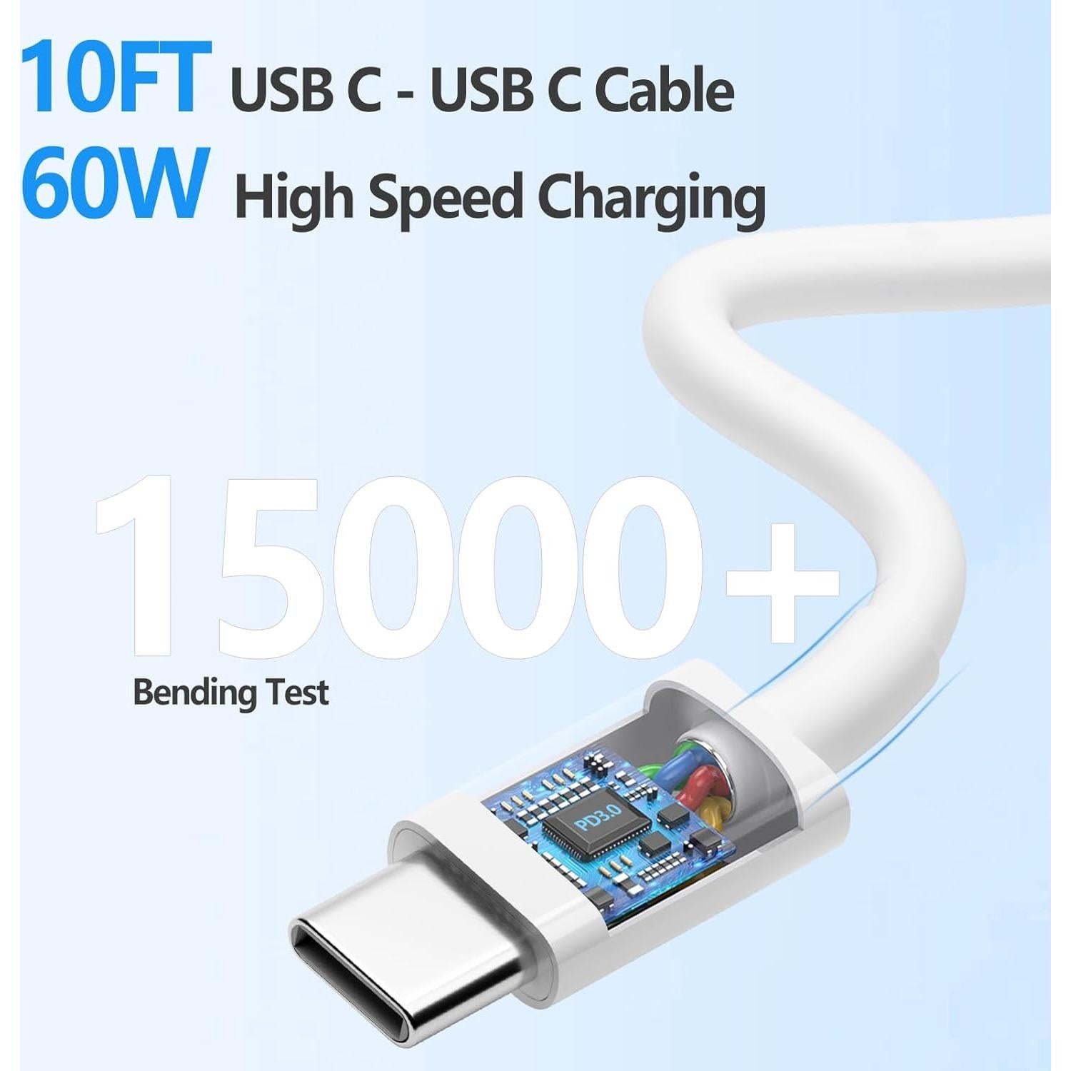 Cargador Rápido Dual USB-C 20W + 2 Cables 3m para iPhone 16/15