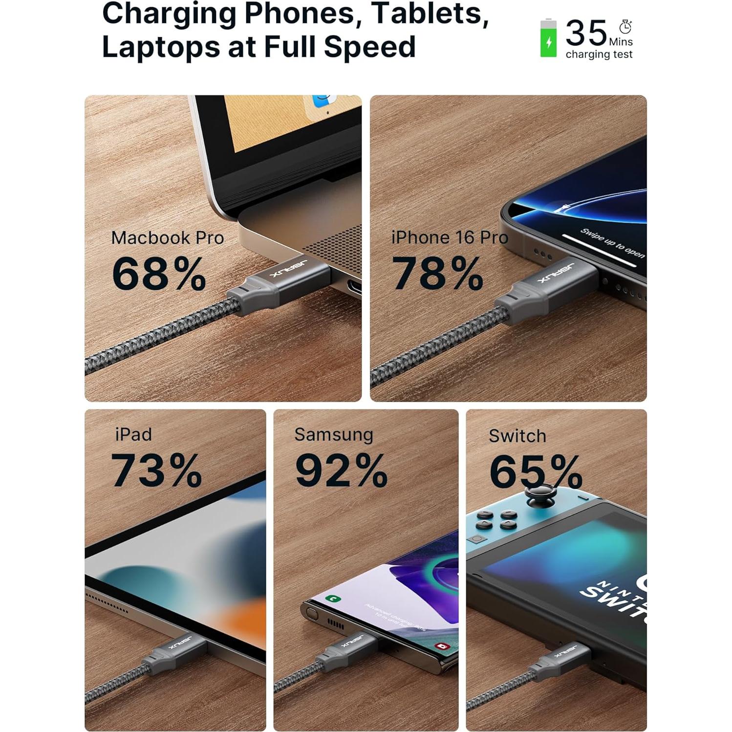 Cable USB C a USB C JSAUX 100W 15FT Carga Rápida 2-Pack