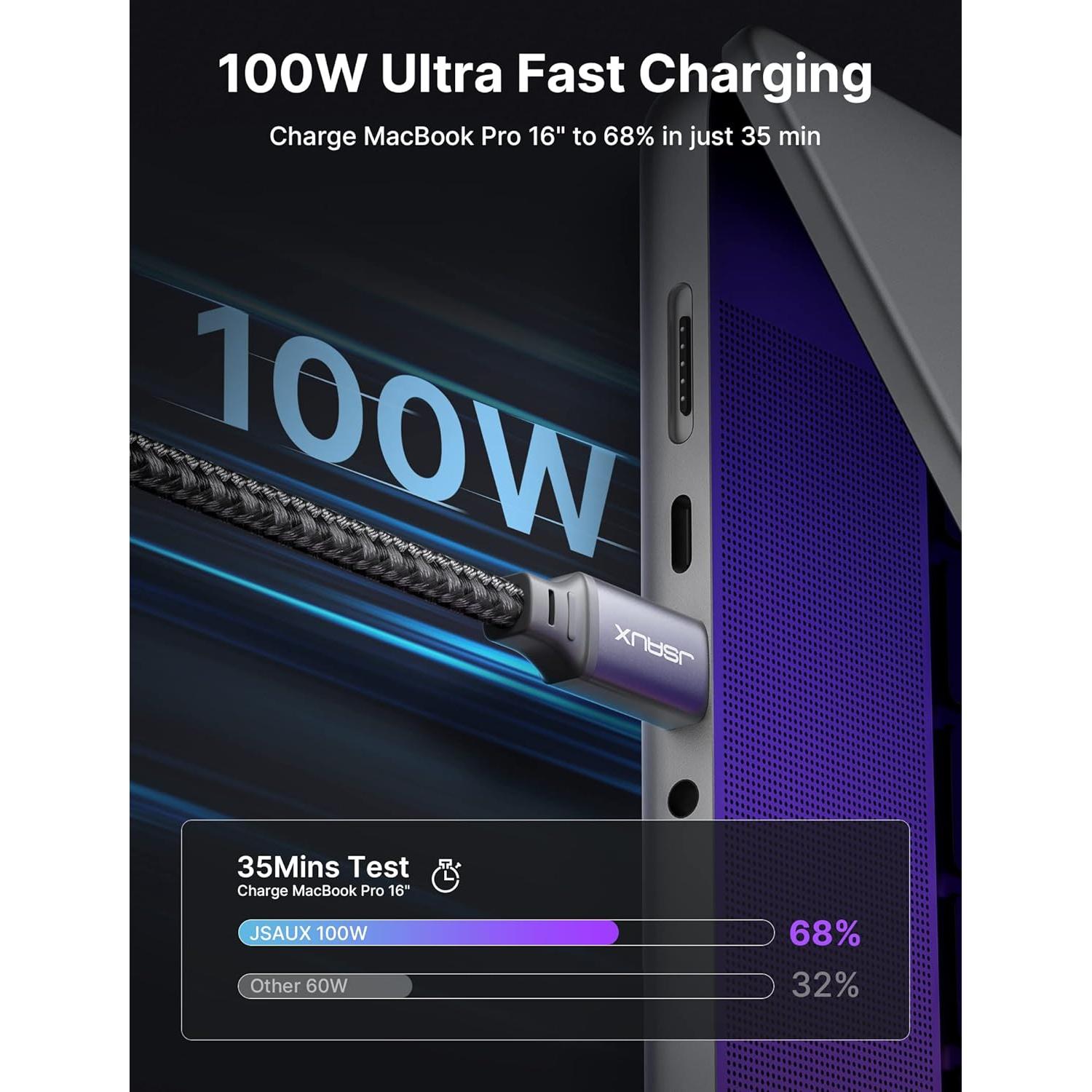 Cable USB C a USB C JSAUX 100W 15FT Carga Rápida 2-Pack