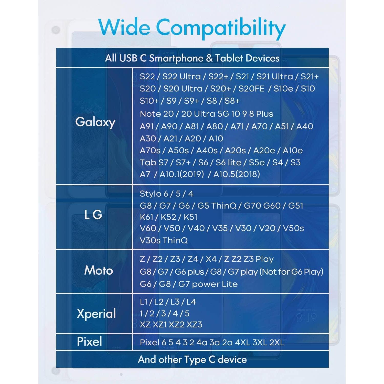 Cable USB C 6m Baiwwa Trenzado Nylon Cargador Rápido