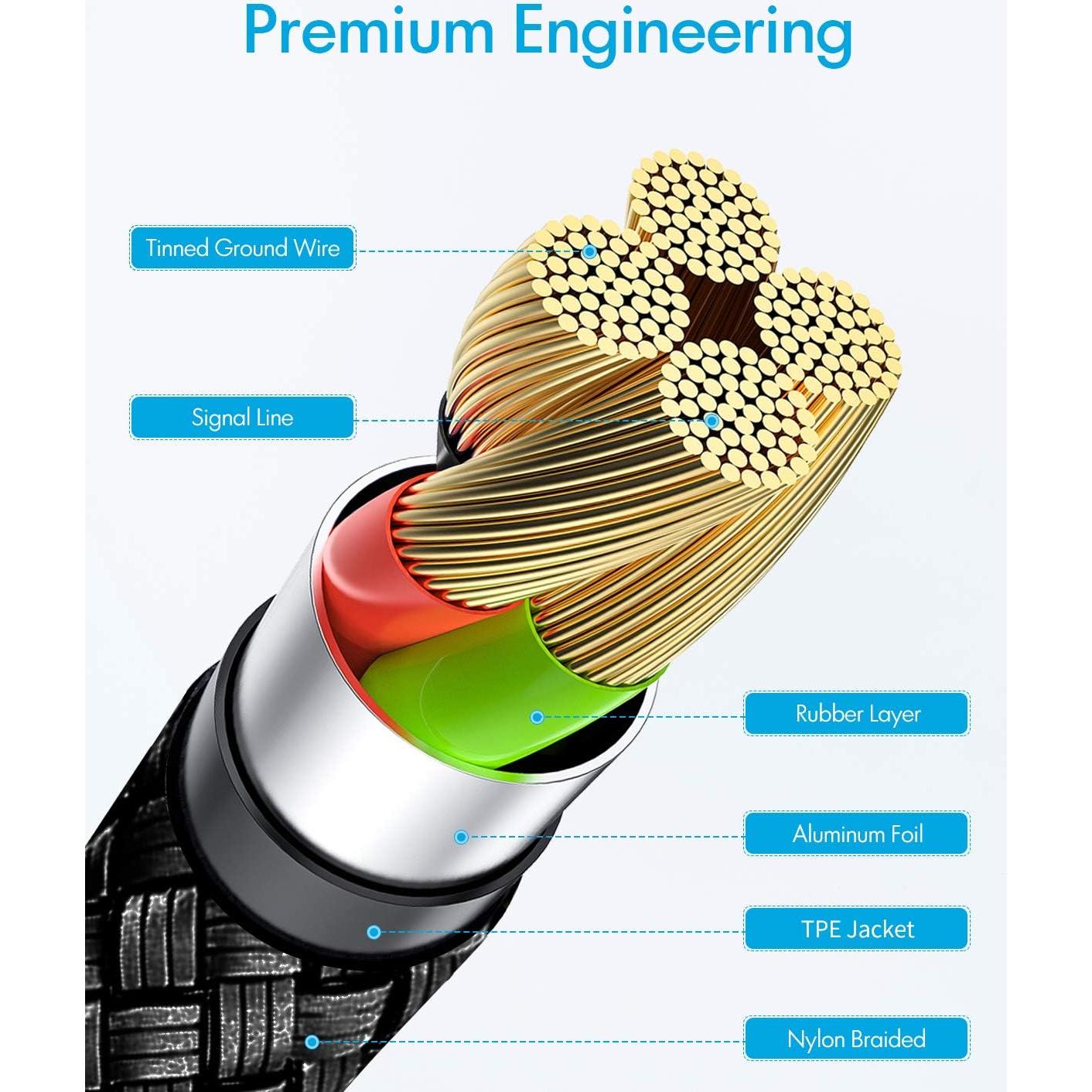 Cable USB C 6m Baiwwa Trenzado Nylon Cargador Rápido