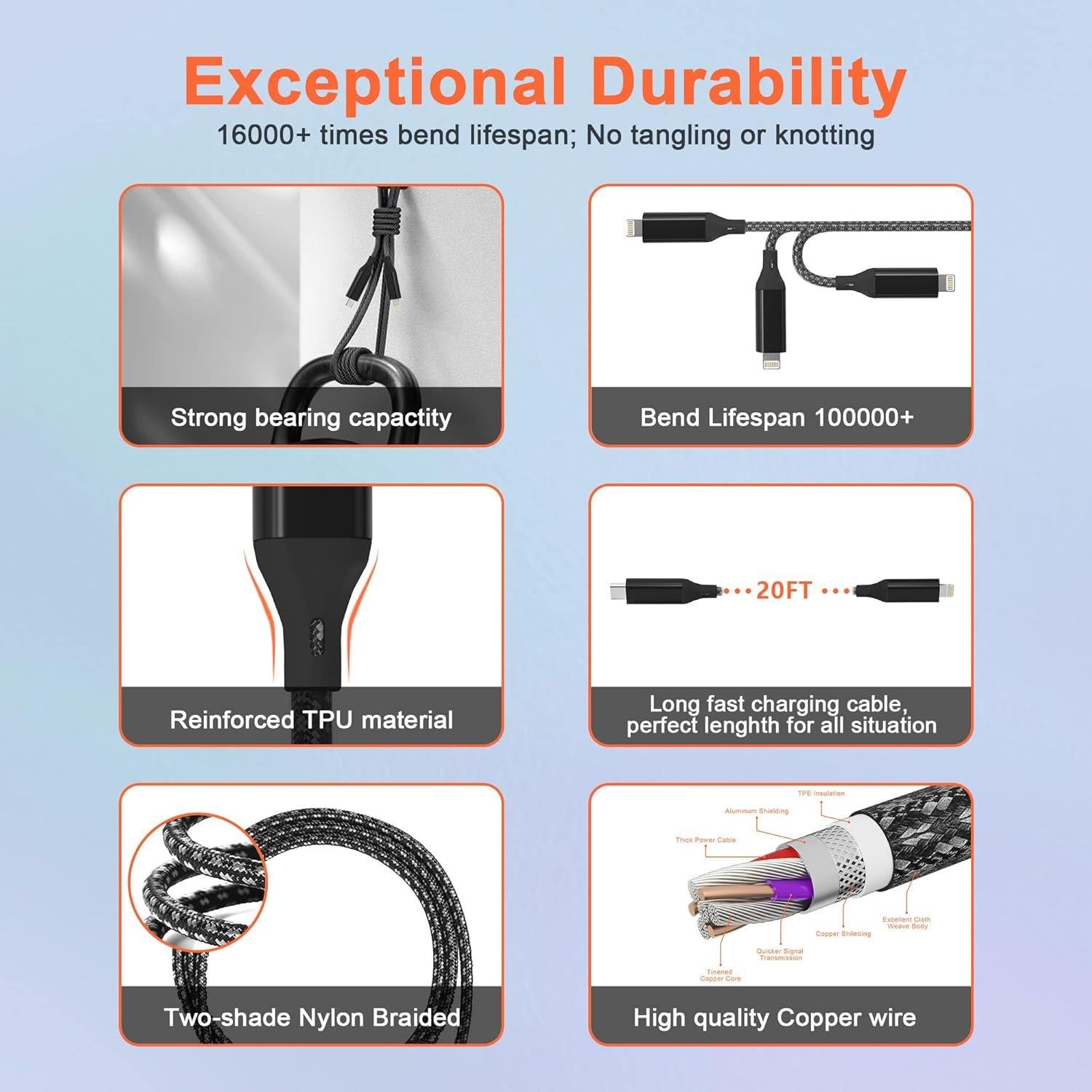 Cable USB C a Lightning Bawanfa 20FT (6M) Carga Rápida MFi