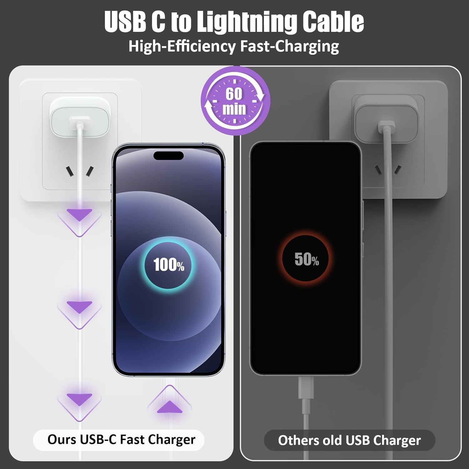 Cable USB a Lightning Essri 3Pack 10 pies Carga Rápida