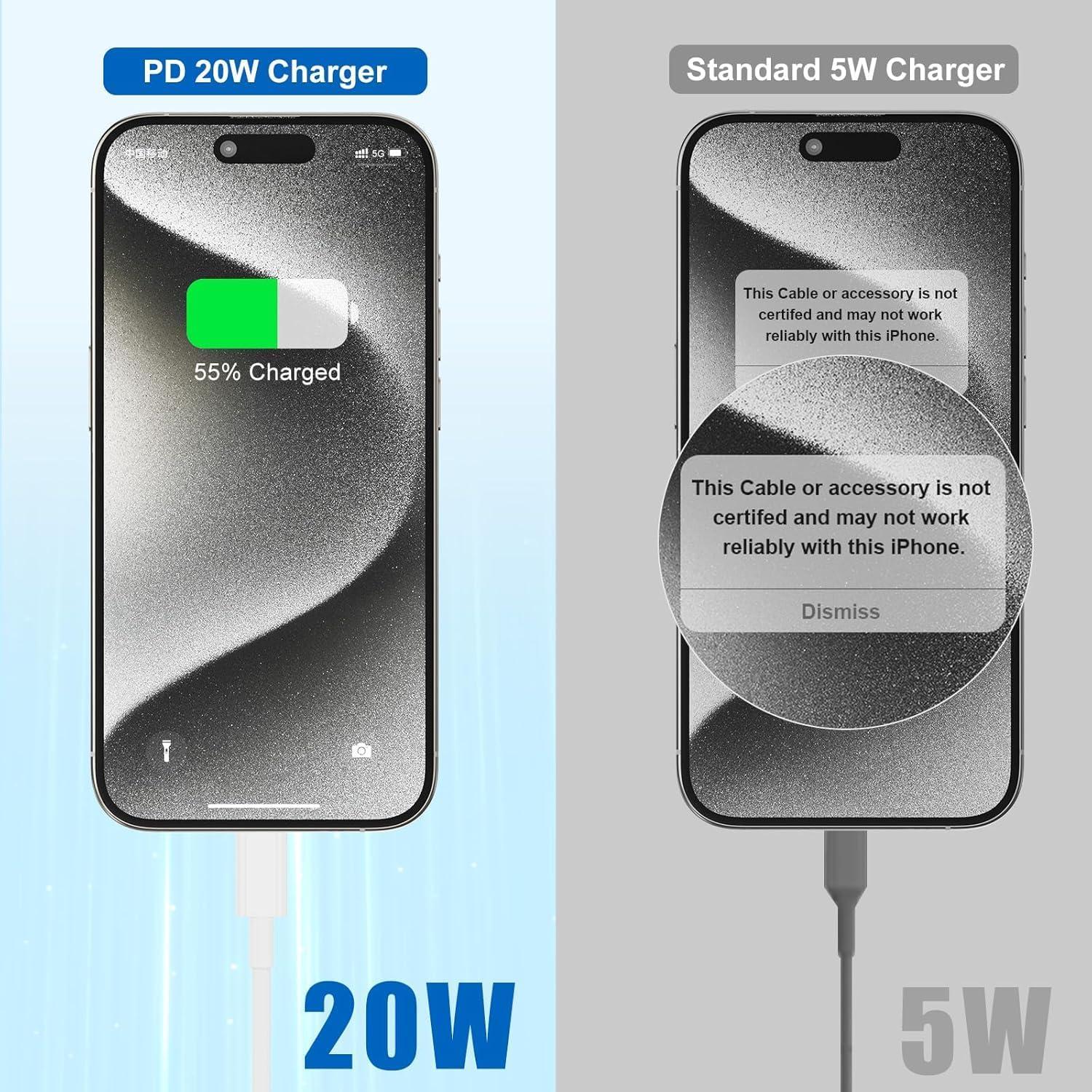 Cargador Rápido Jeenek 20W USB C + Cable 3m Blanco