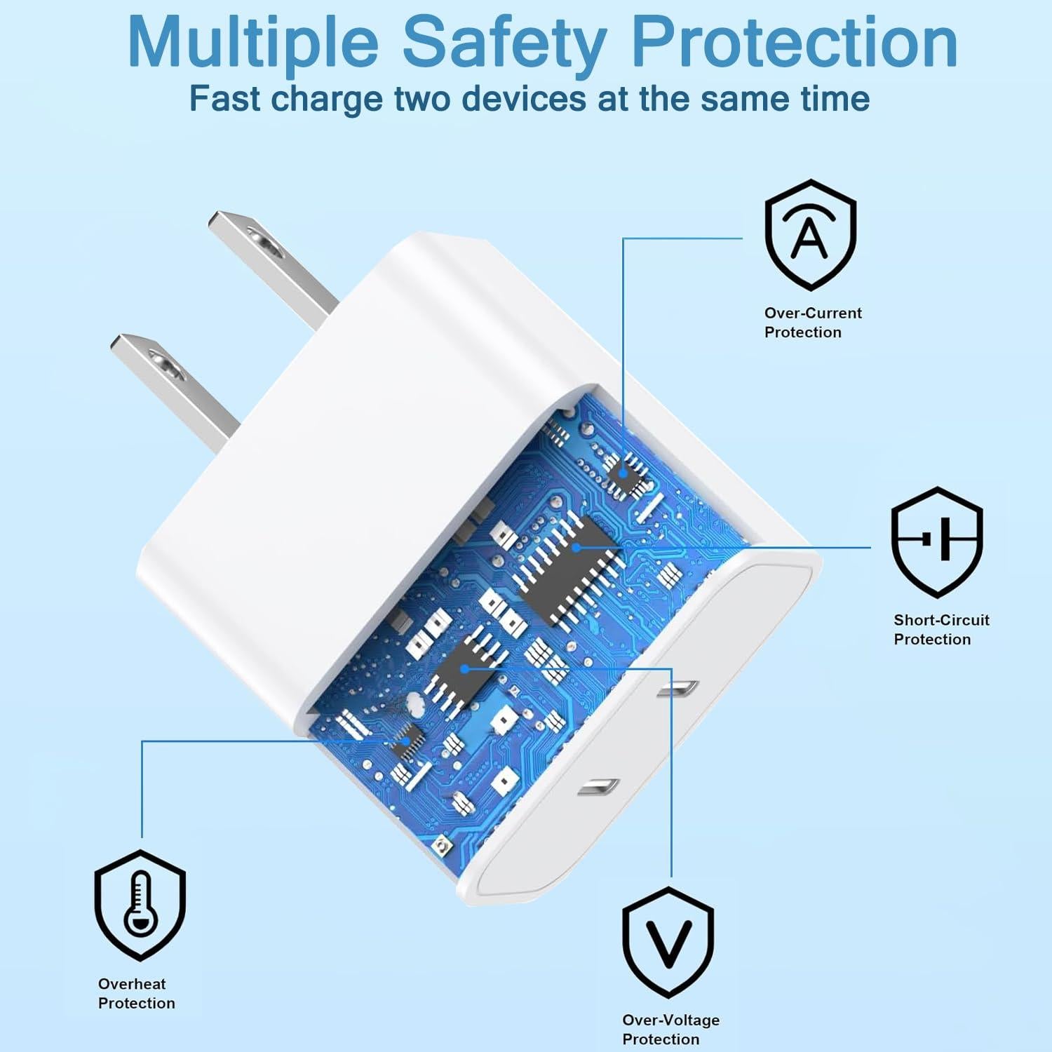 Cargador Rápido Doble USB C 20W + Cable Trenzado 3m para iPhone