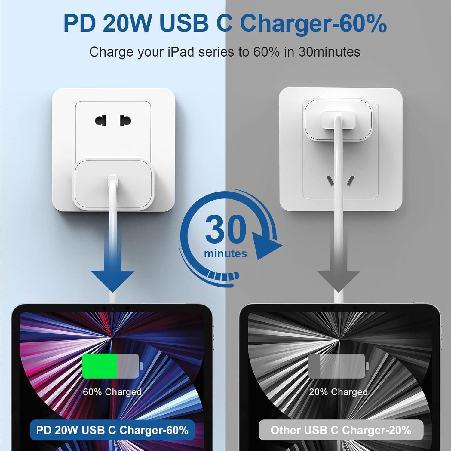 Cargador Rápido USB C 20W Qalirvis + Cable 3m para iPhone 16