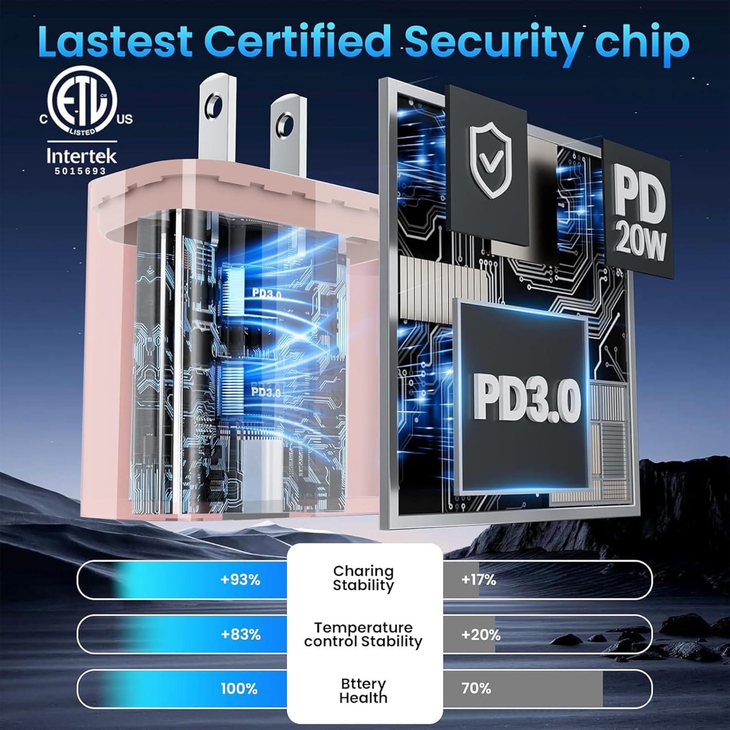 Cargador USB C 20W + Cable 10 pies para iPad - 2 Paquetes