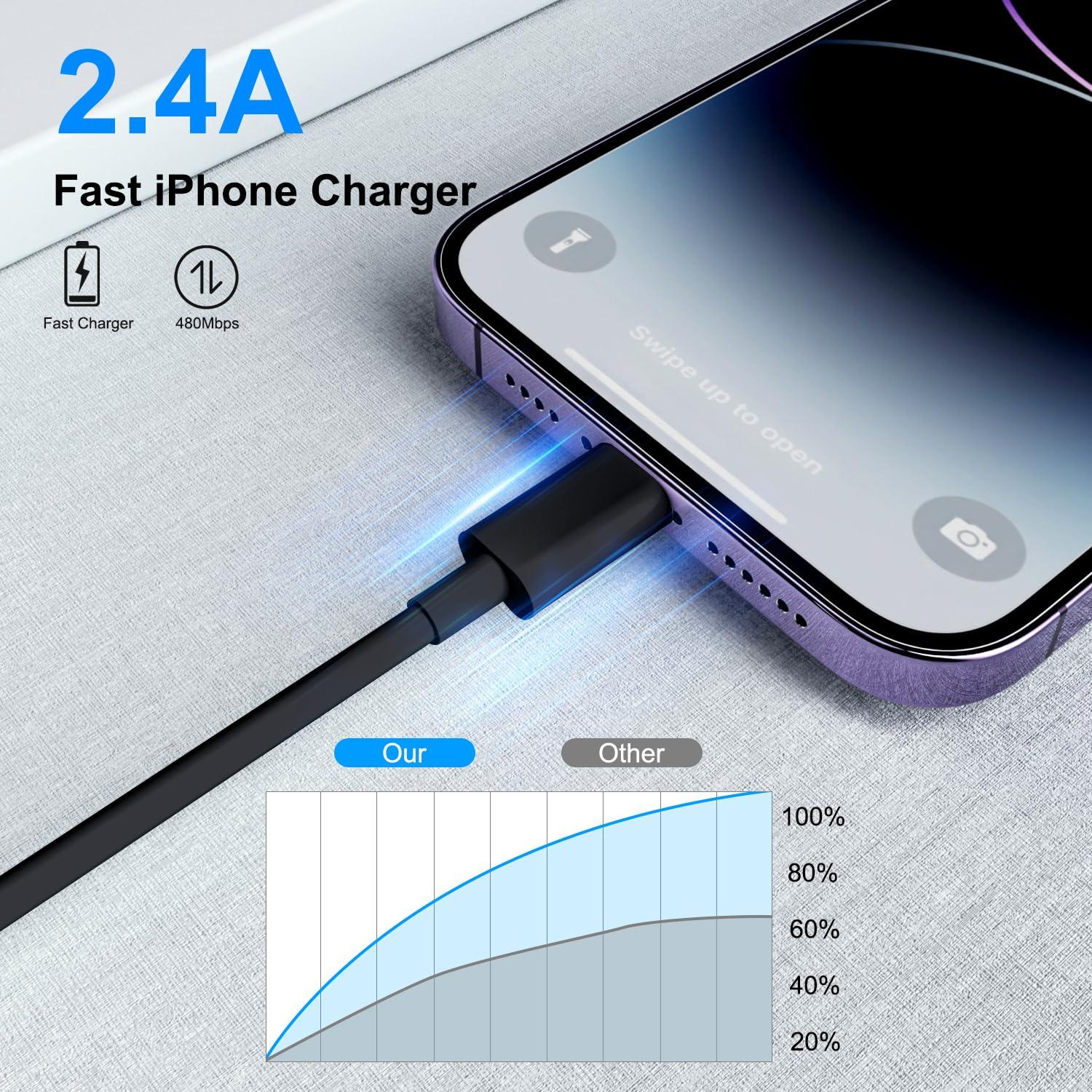 Paquete de 4 Cables USB a Lightning MFi 2m Negro para iPhone