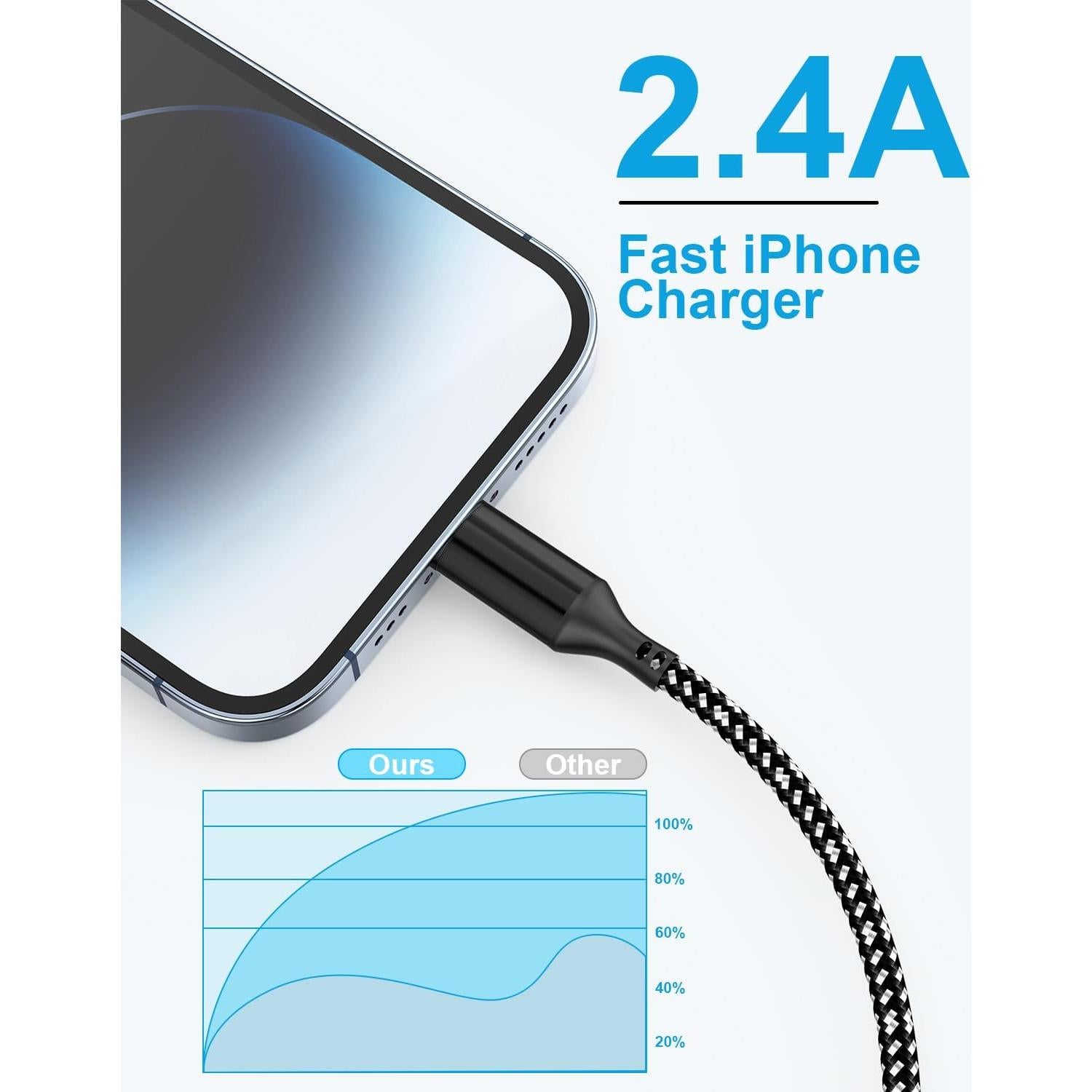 Cable de Carga Extra Largo 6.1m MFi para iPhone y iPad - Negro