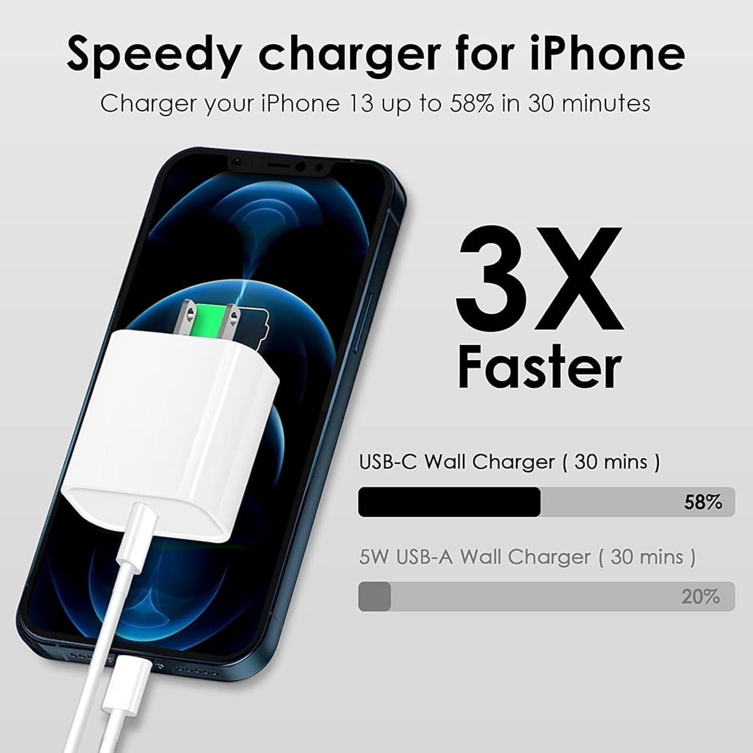 Cargador Rápido DreemTeam USB-C a Lightning 10FT para iPhone