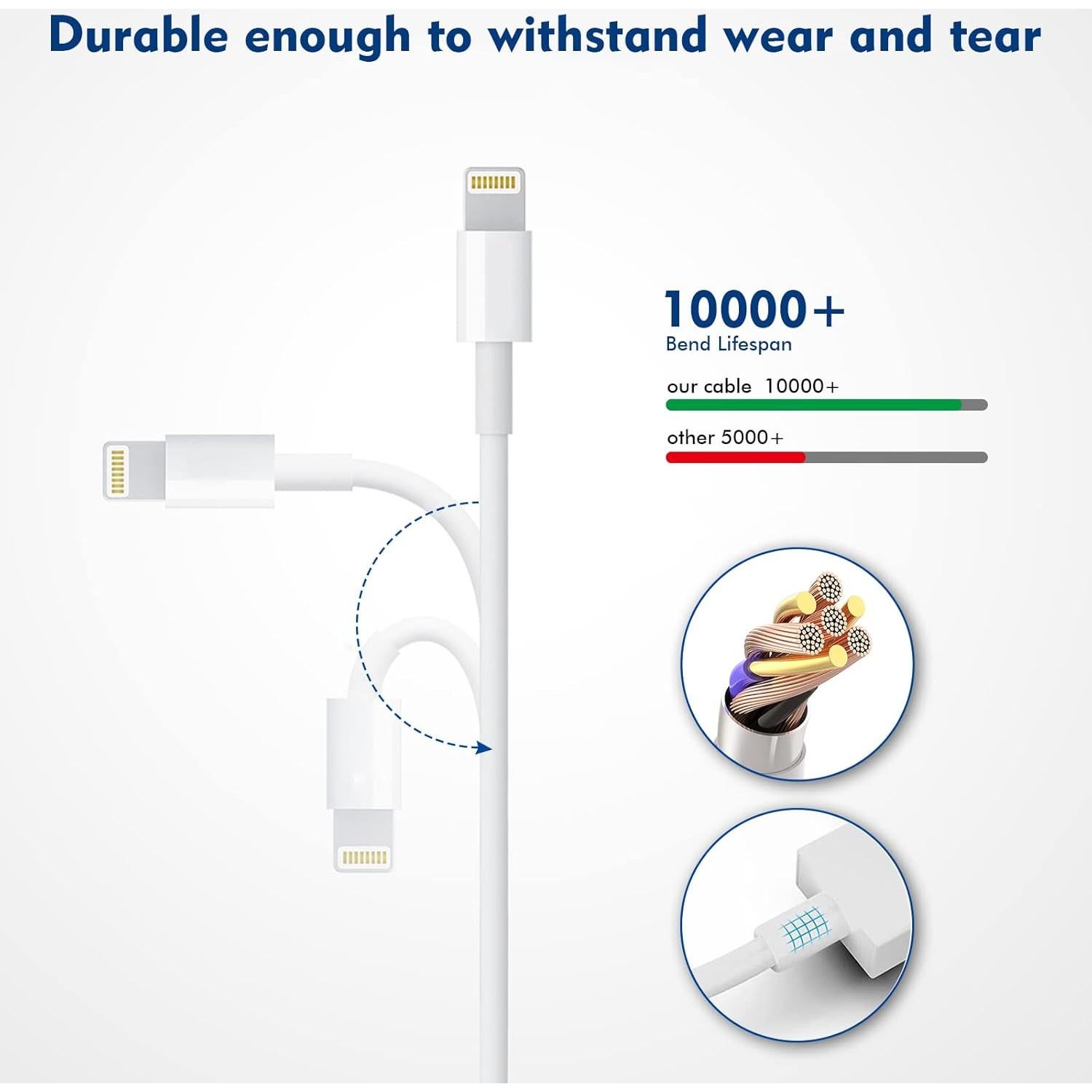 Cargador Rápido 2Pack Yeptech para iPhone 3m Lightning