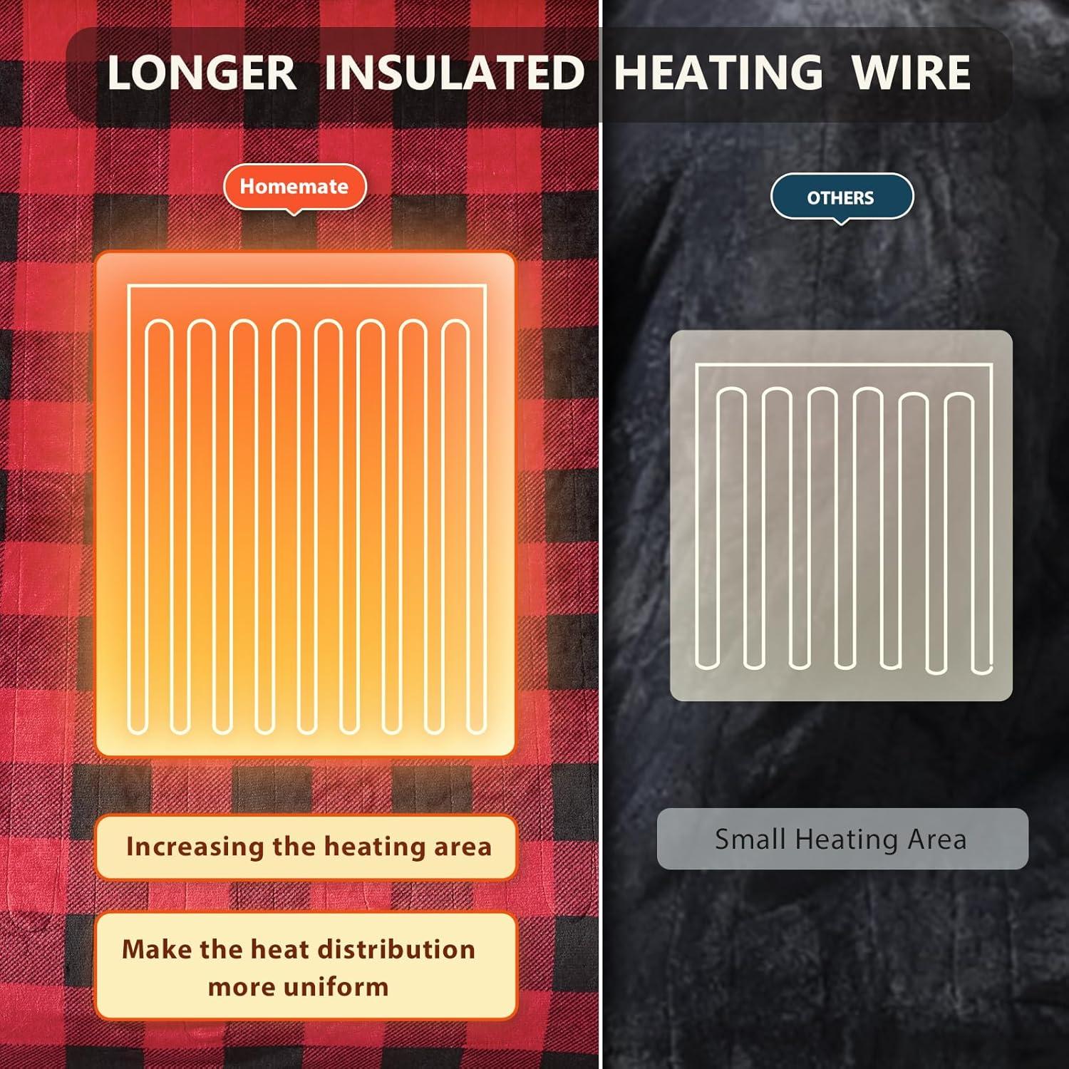 Manta eléctrica Homemate 127x152 cm Franela 10 Niveles Calor