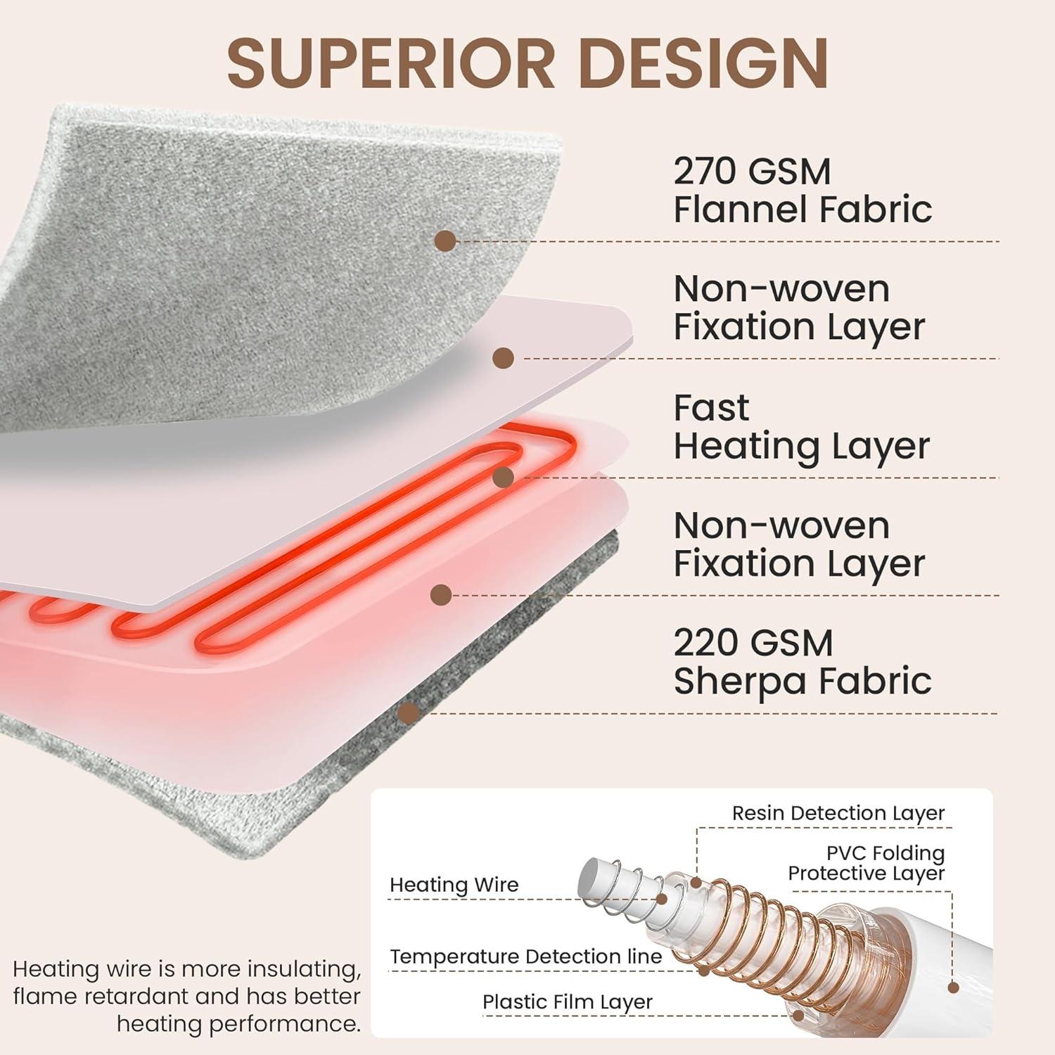 Manta Calefactora XINIUSLEEP 127x152cm 5 Niveles Beige