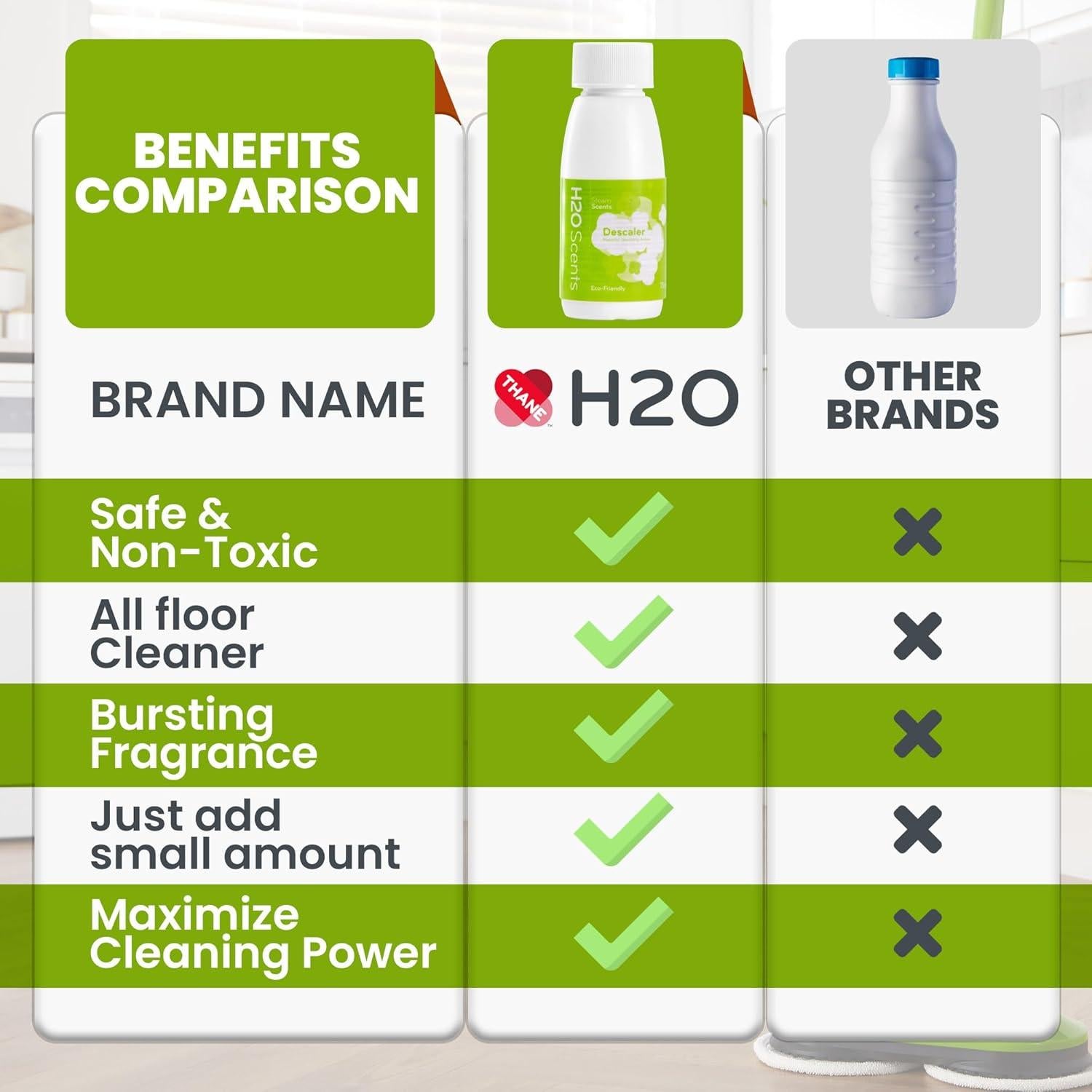 Desincrustante H2O para Vaporizador - 3 Botellas de 75ml