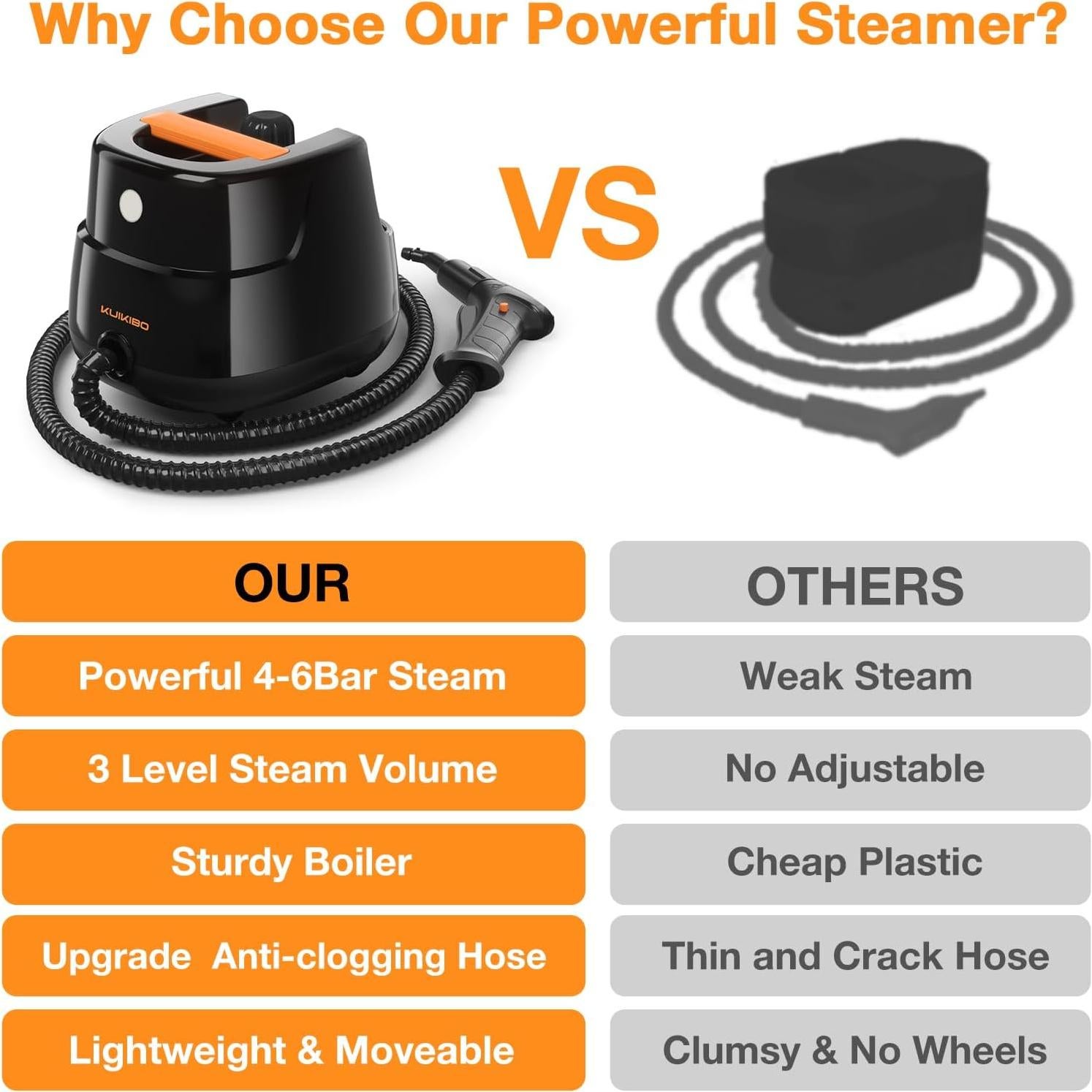 Limpiador de Vapor KUIKIBO 1500W 1L Portátil y Ligero