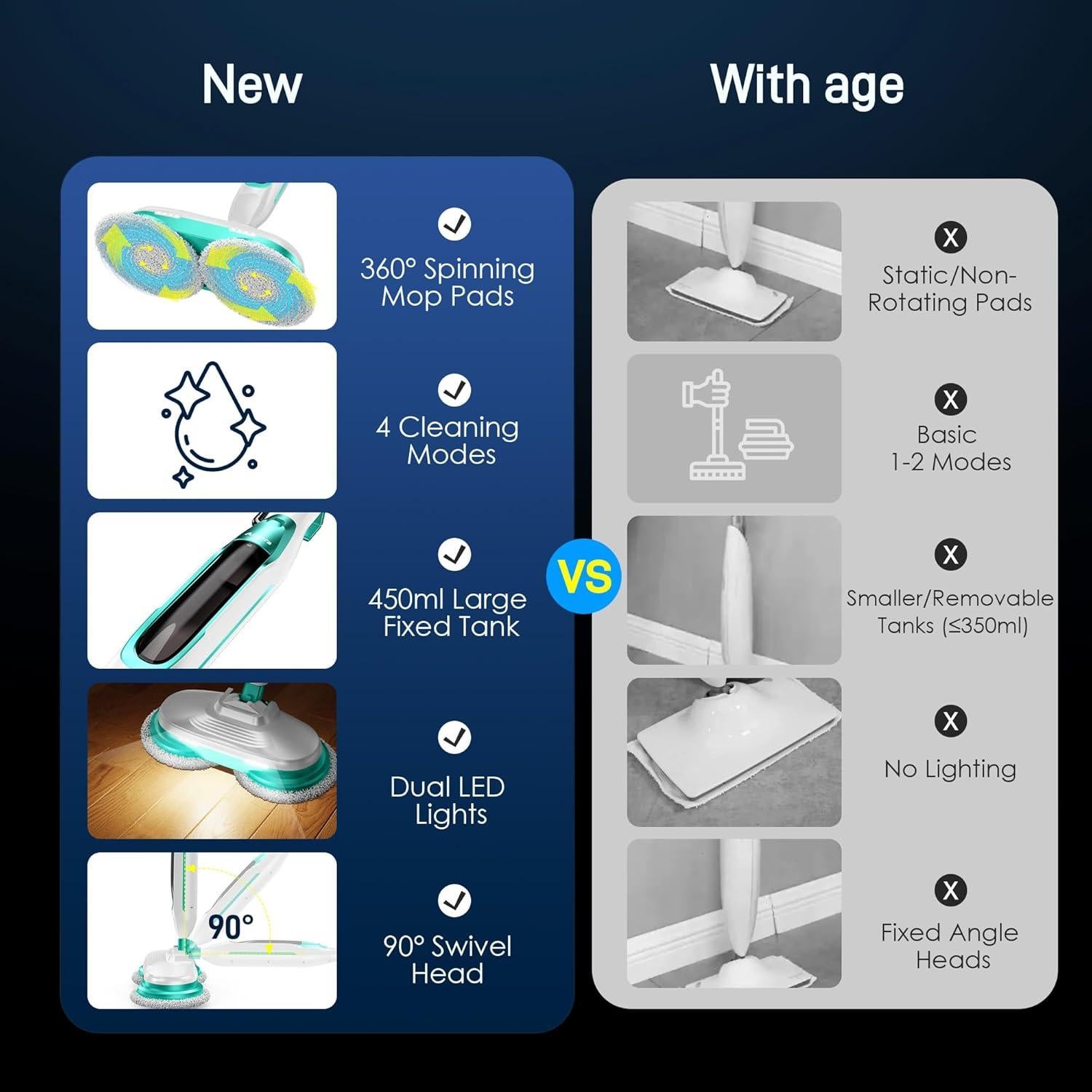 Mopa de Vapor Angtra FS07 con 6 Almohadillas y LED