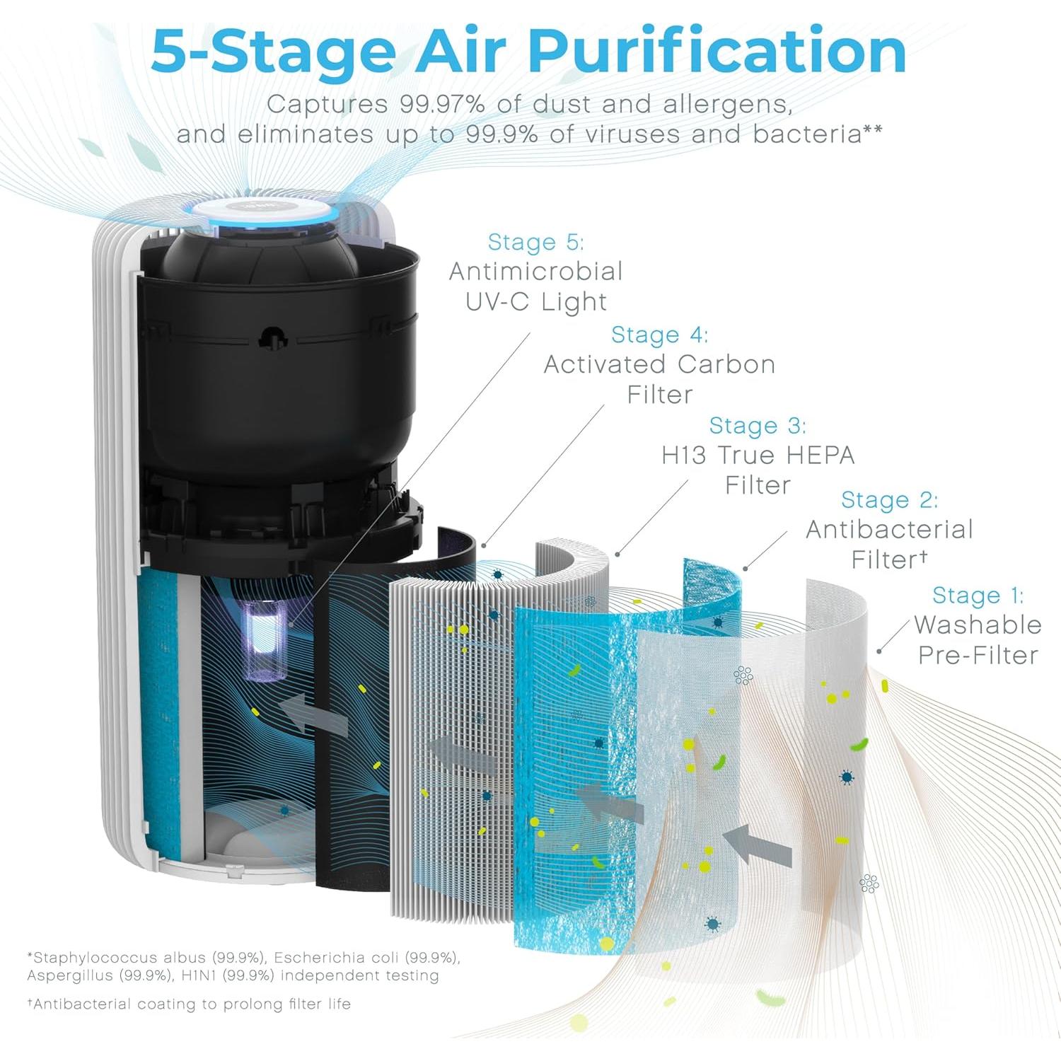 Purificador de Aire Inteligente Pure Enrichment PEAIRCYL 5 Etapas