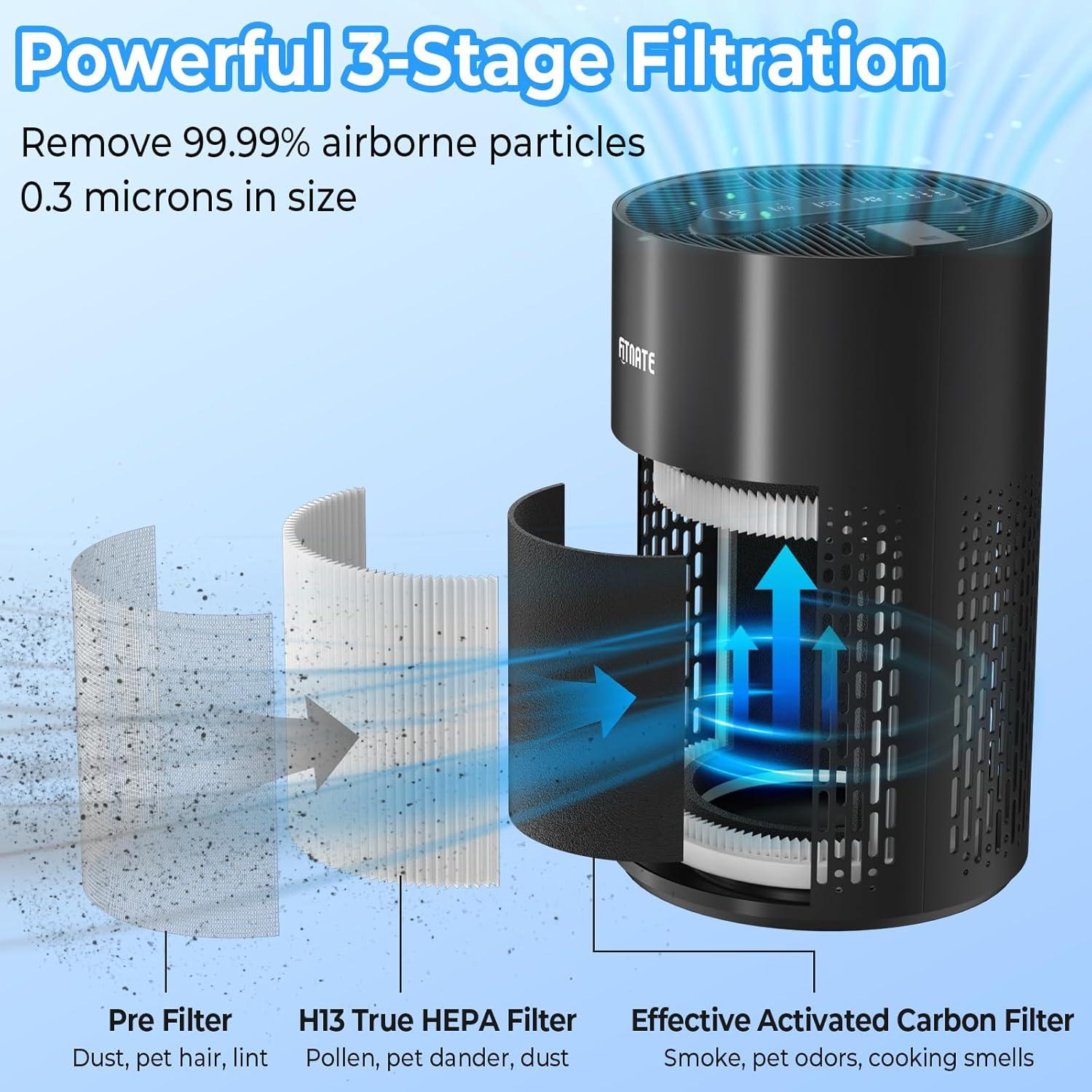 Purificador de Aire FITNATE HS0367 con Filtro H13 HEPA 99.8 m²