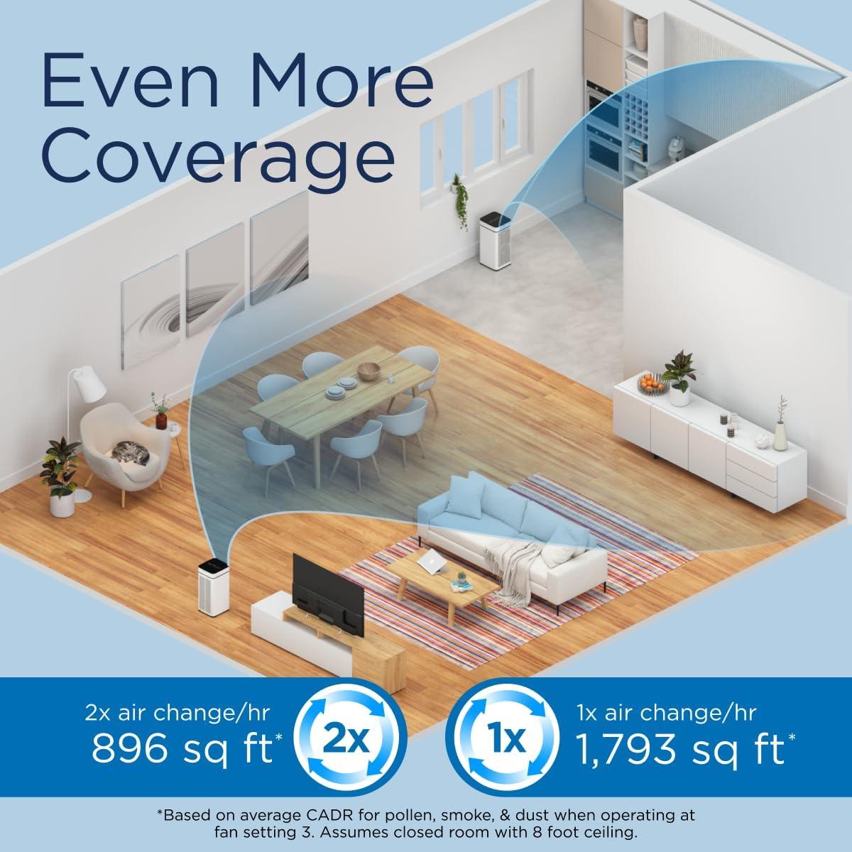 Purificador de Aire Medify MA-40 HEPA H13 Blanco 166.5 m²