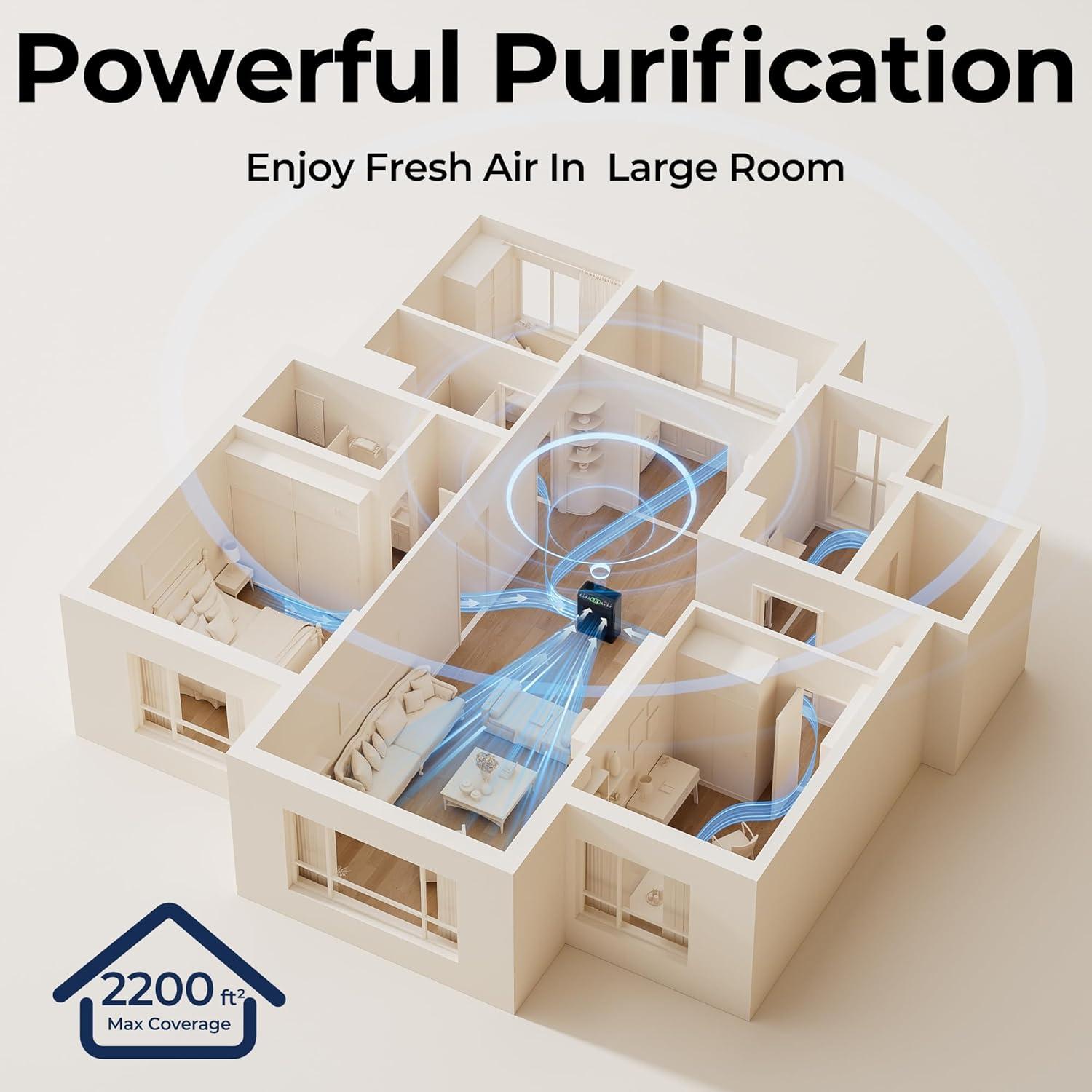 Purificador de Aire EVALIT para Habitaciones Grandes 204.39 m²