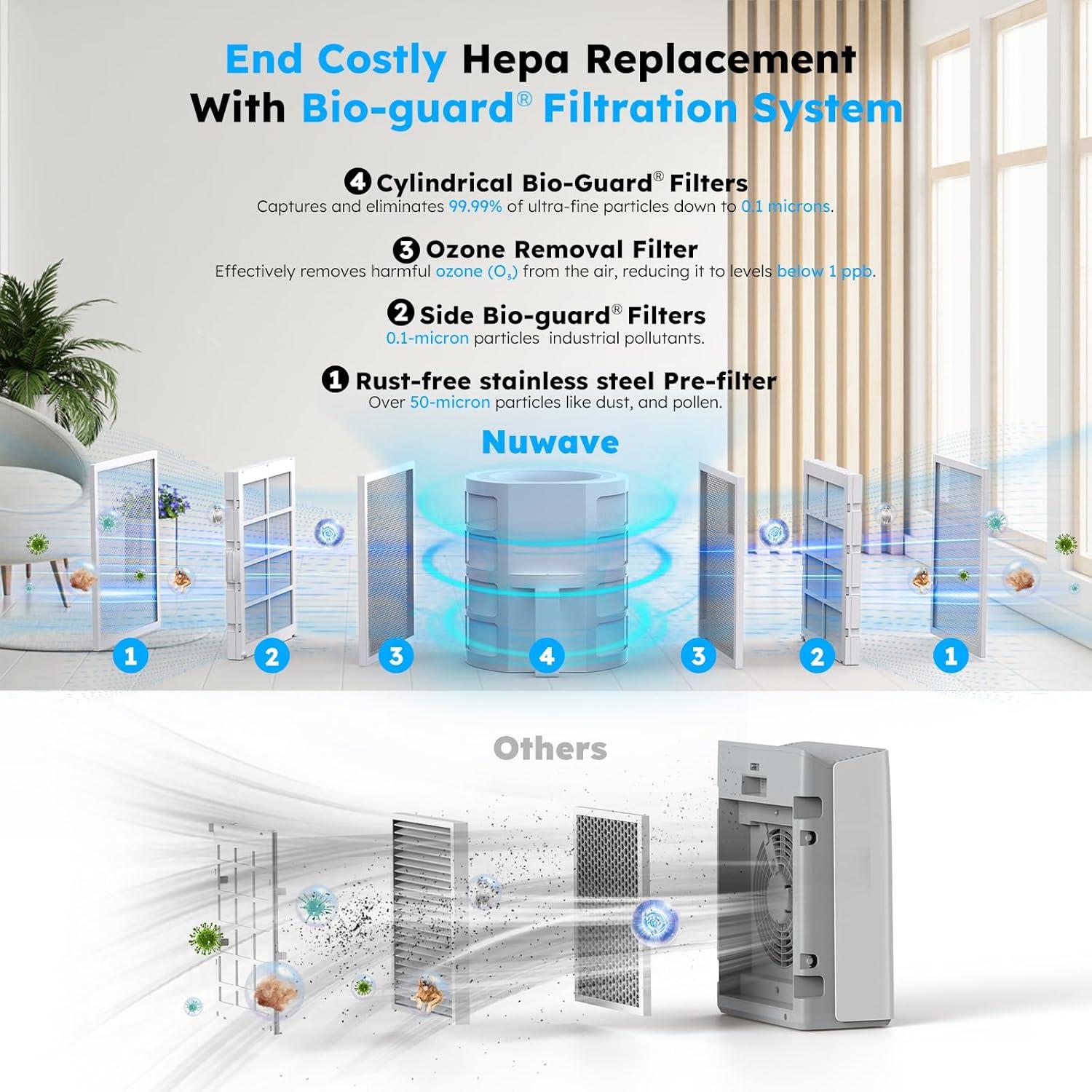 Purificador de Aire Nuwave OxyPure ZERO 186 m² Filtros Lavables