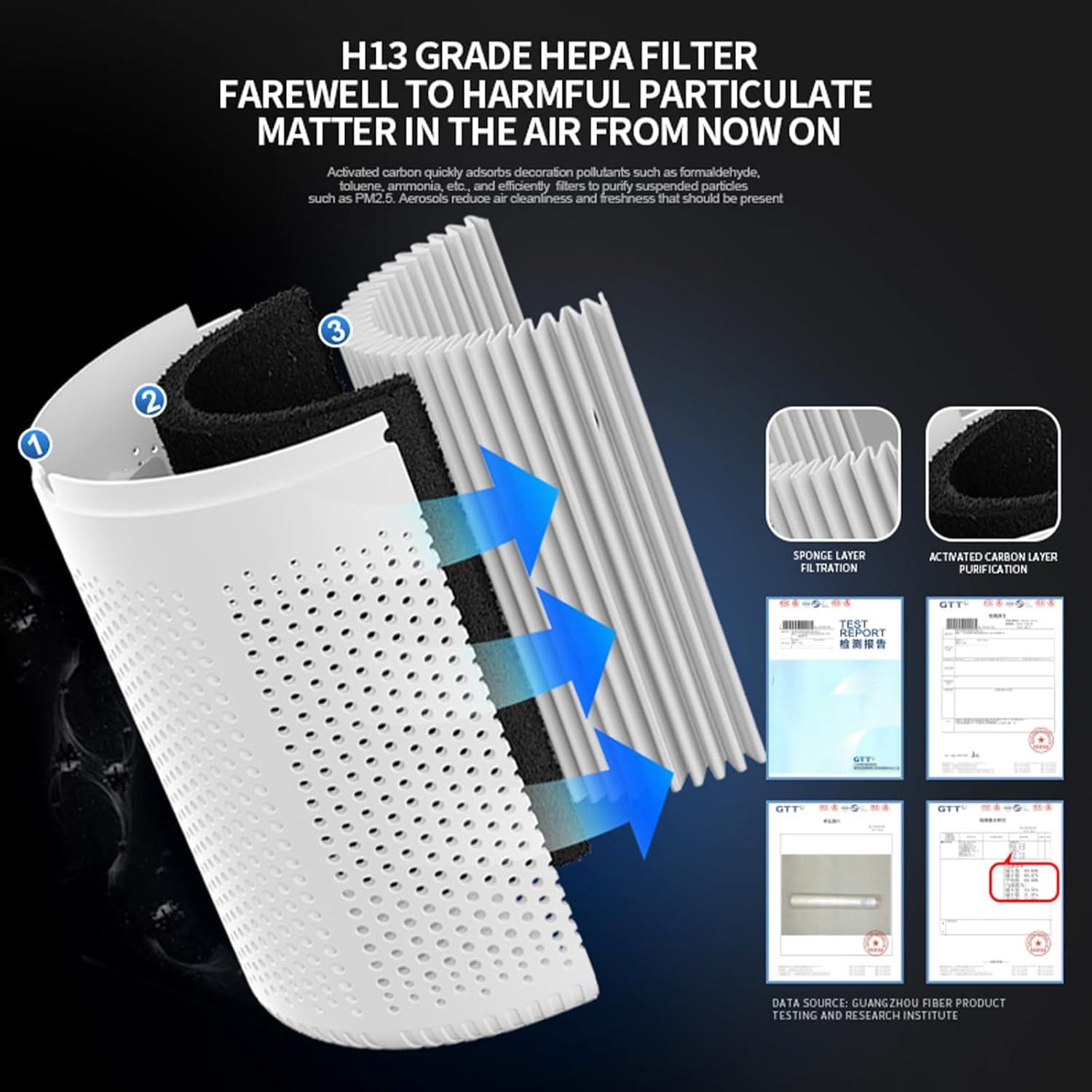 Purificador de Aire Mini HEPA HQ-AirPurifier 19cm Silencioso